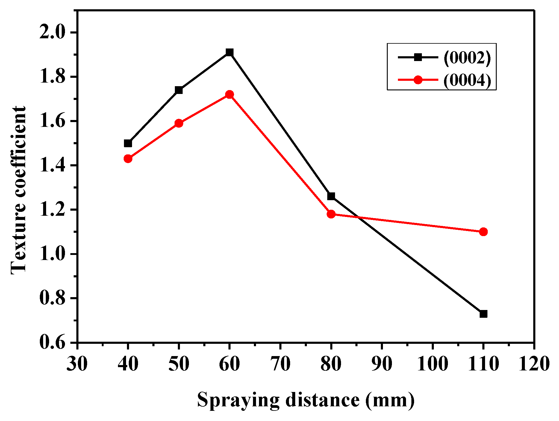 Coatings 08 00106 g003