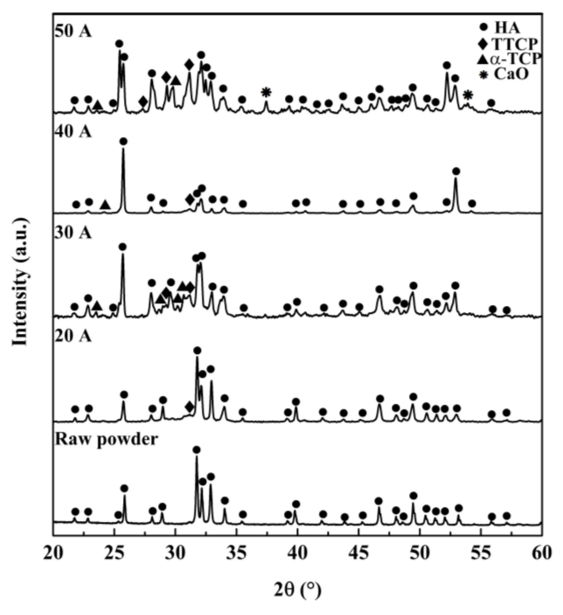 Coatings 08 00106 g005