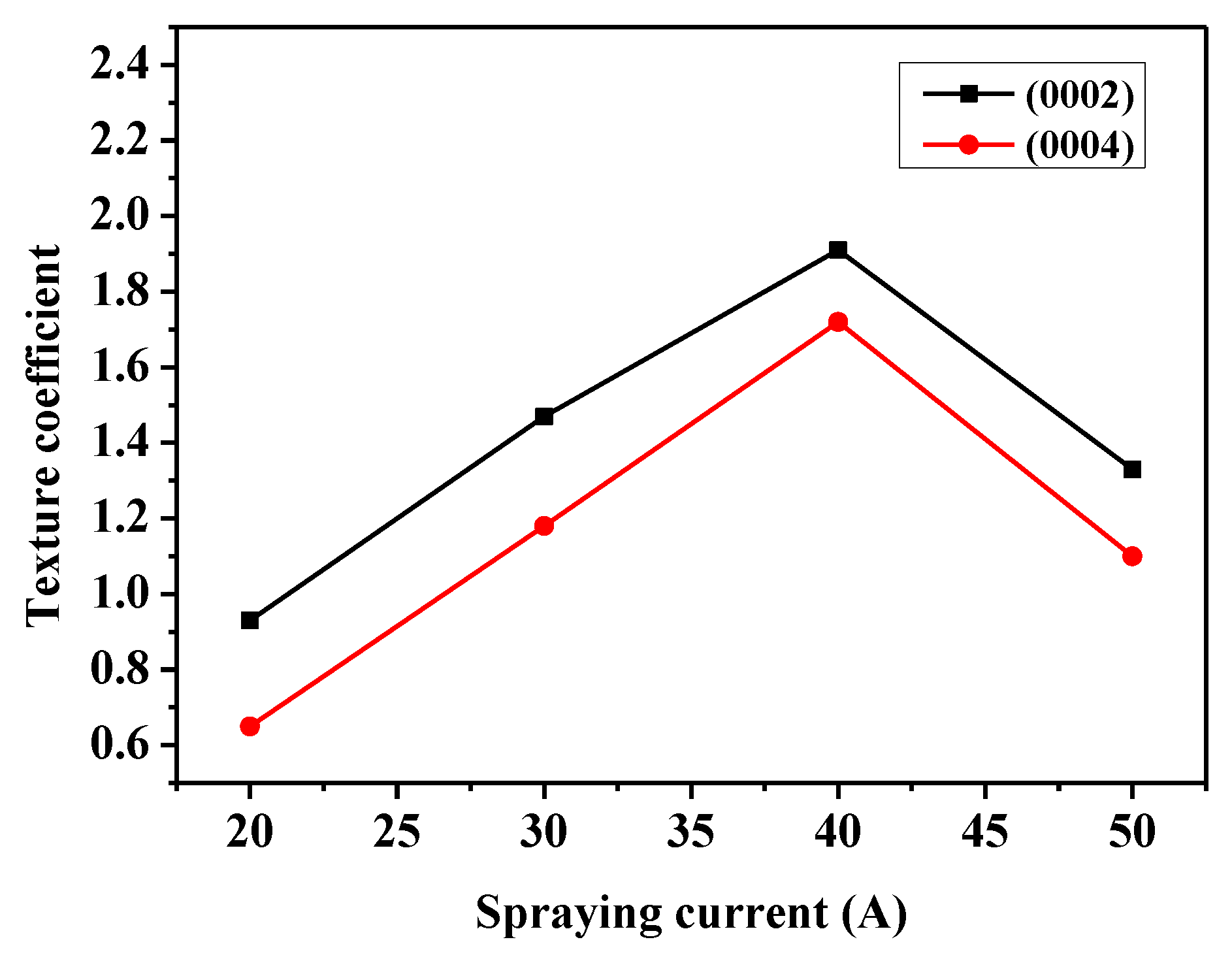 Coatings 08 00106 g006