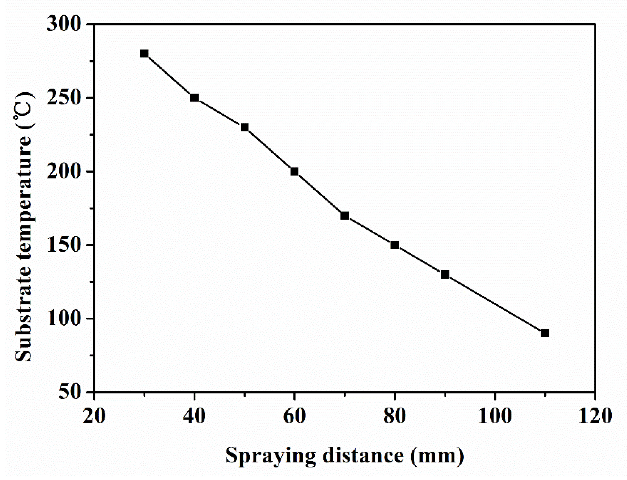 Coatings 08 00106 g008