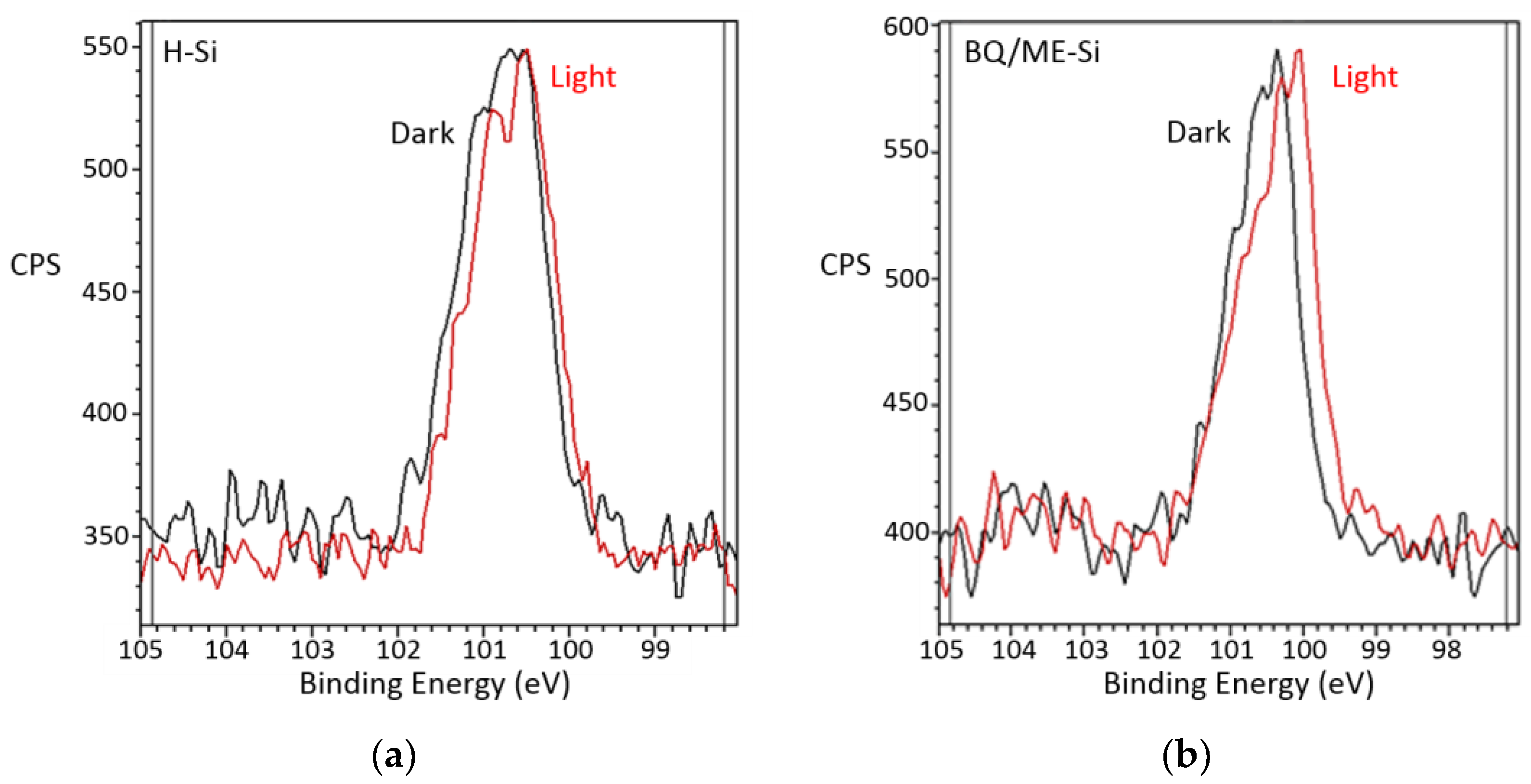 Coatings 08 00108 g002
