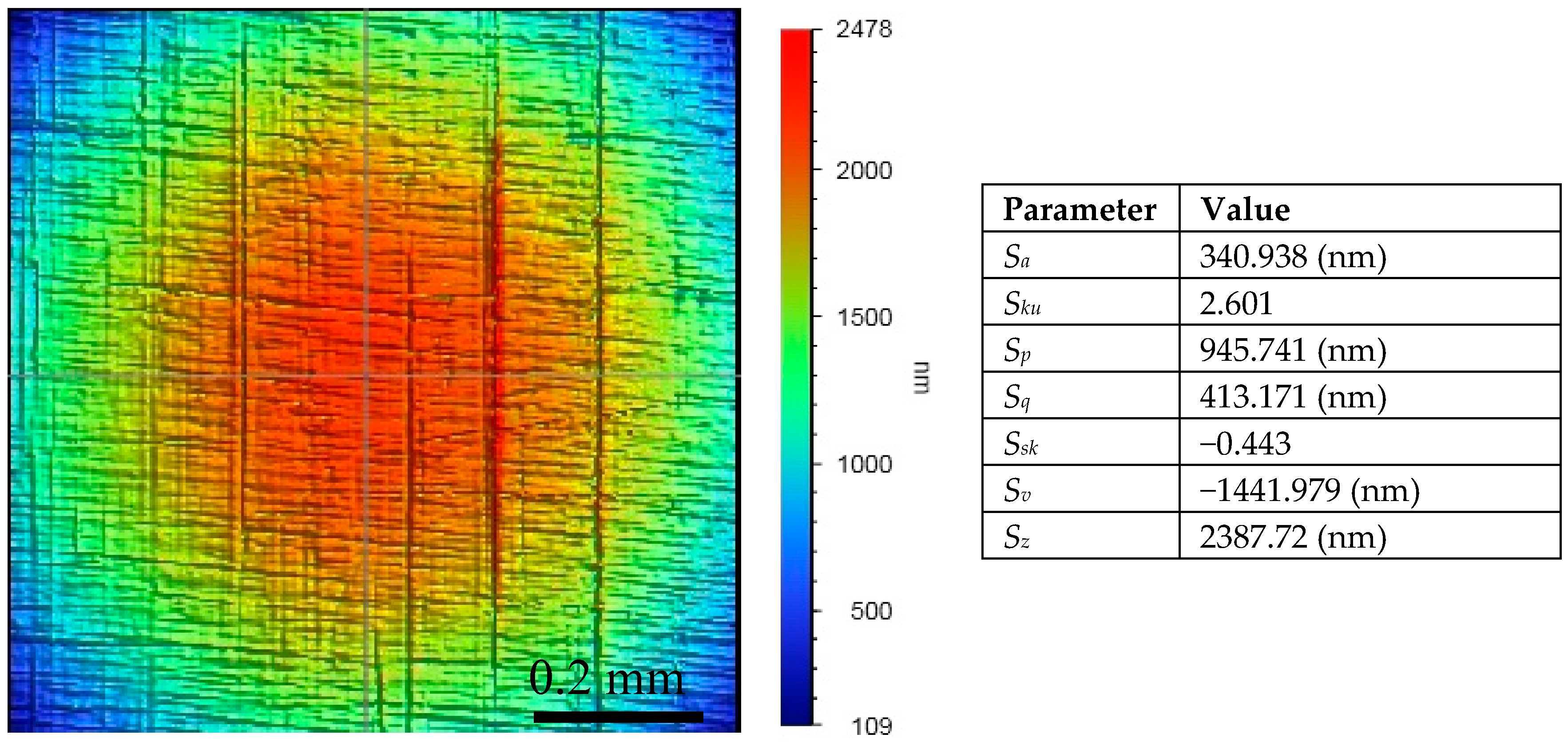 Coatings 08 00110 g002