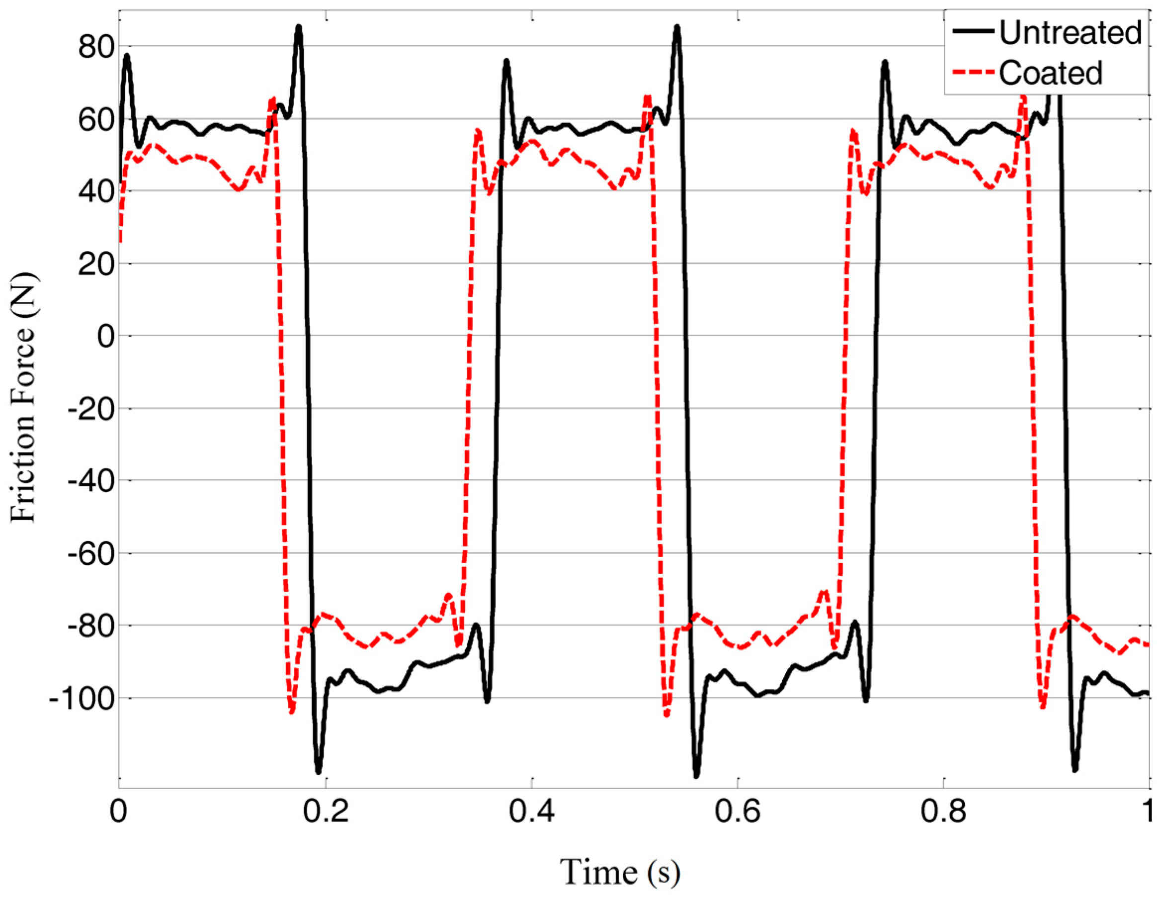 Coatings 08 00110 g004