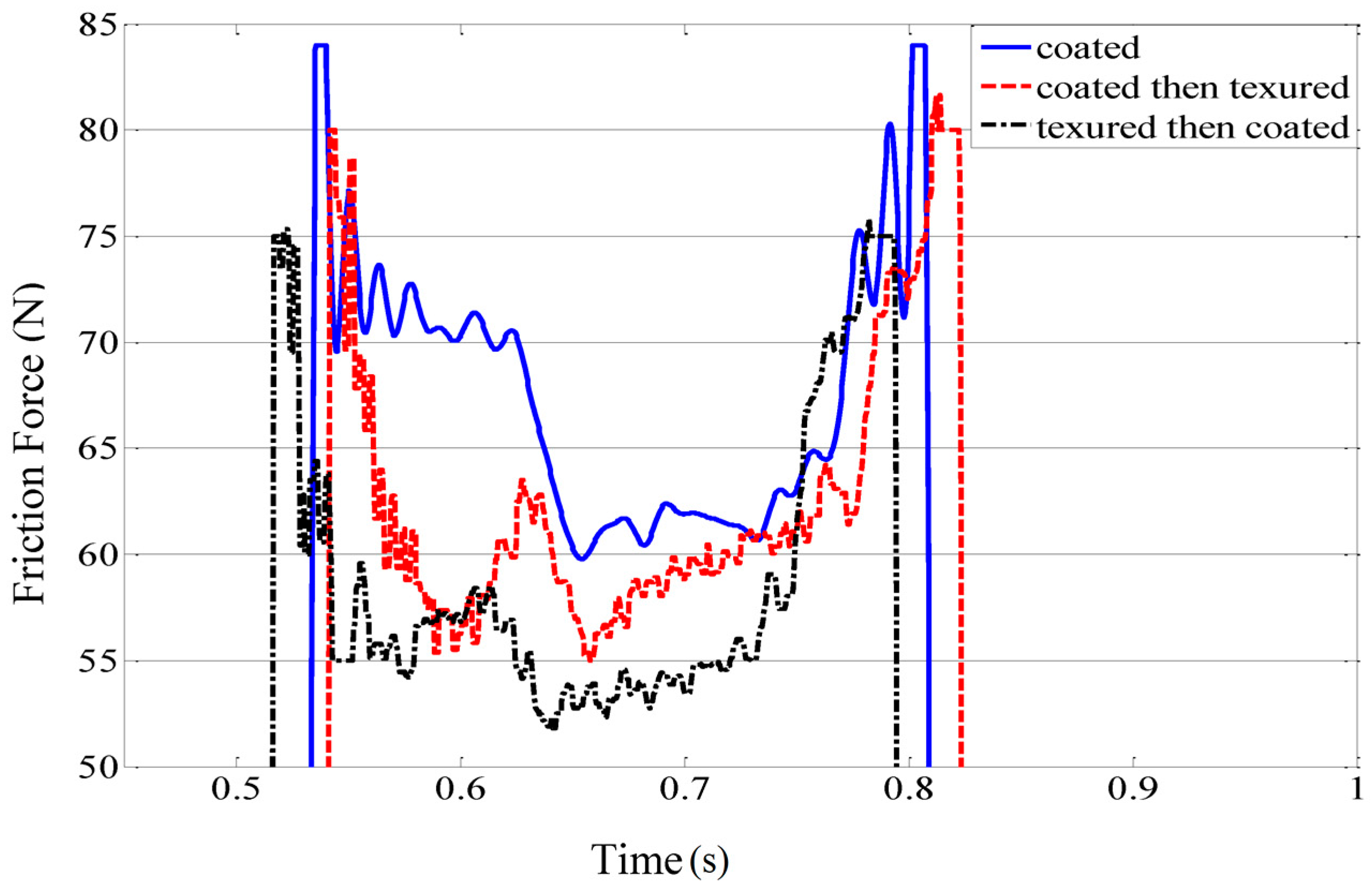 Coatings 08 00110 g005