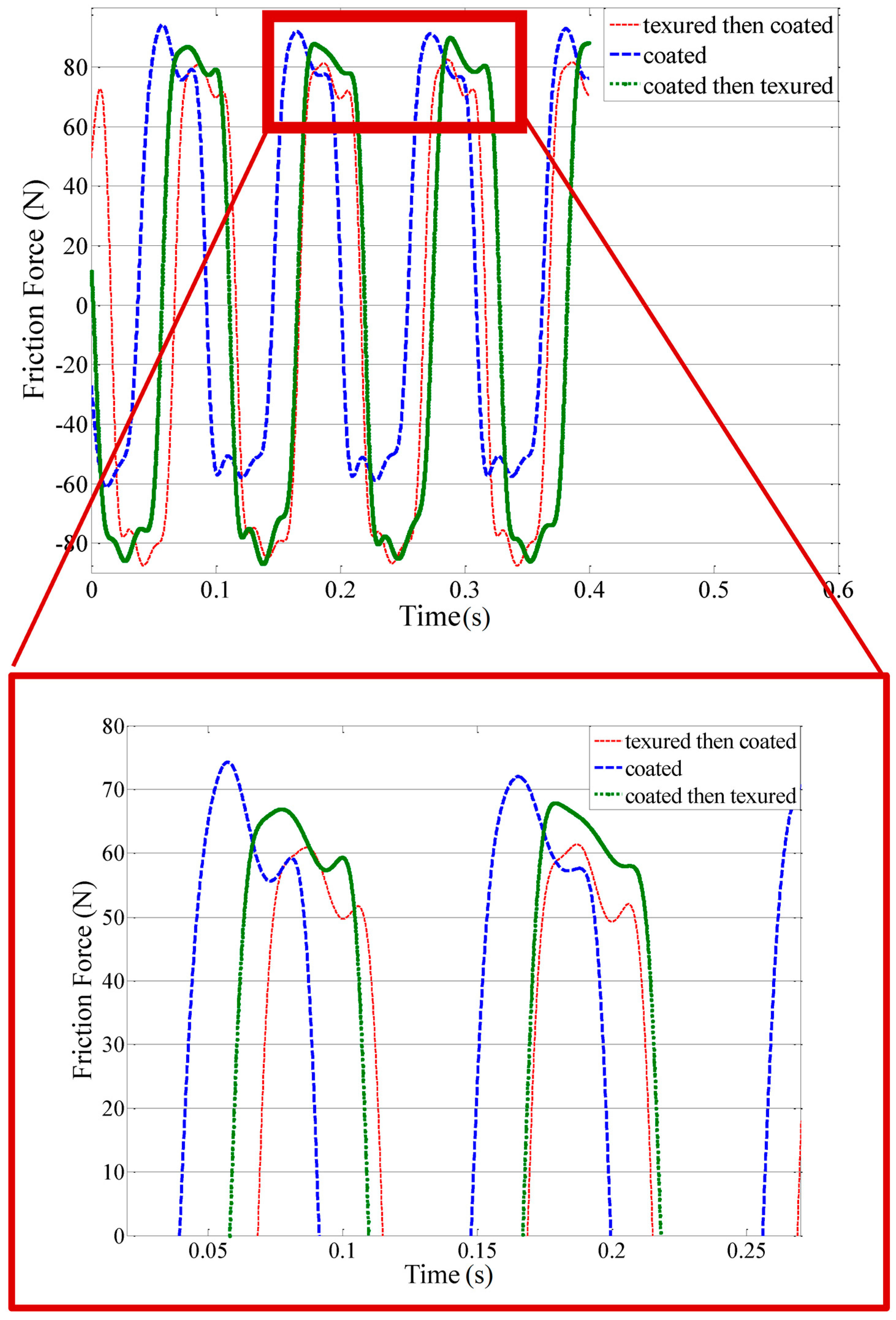 Coatings 08 00110 g006