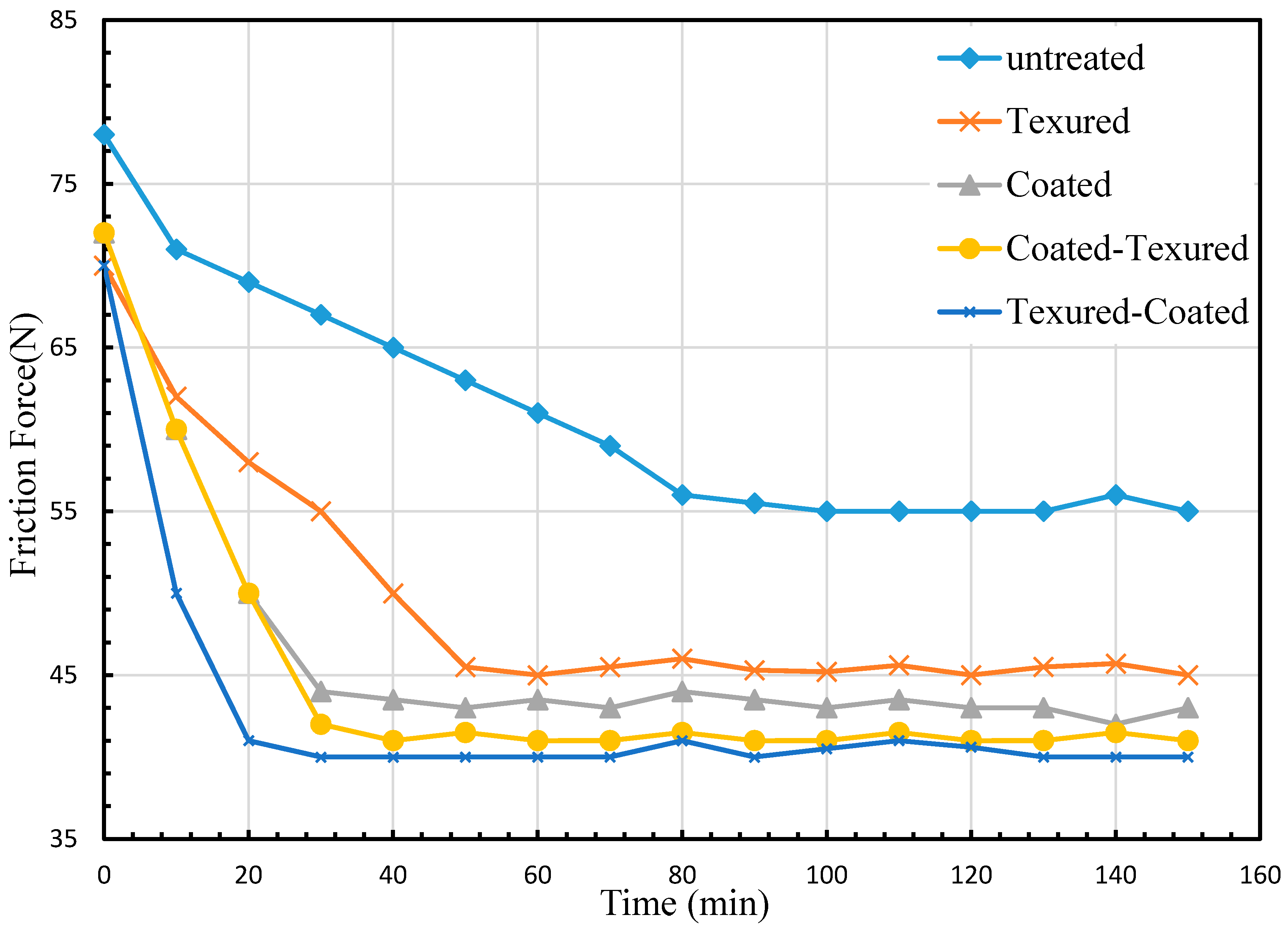 Coatings 08 00110 g007