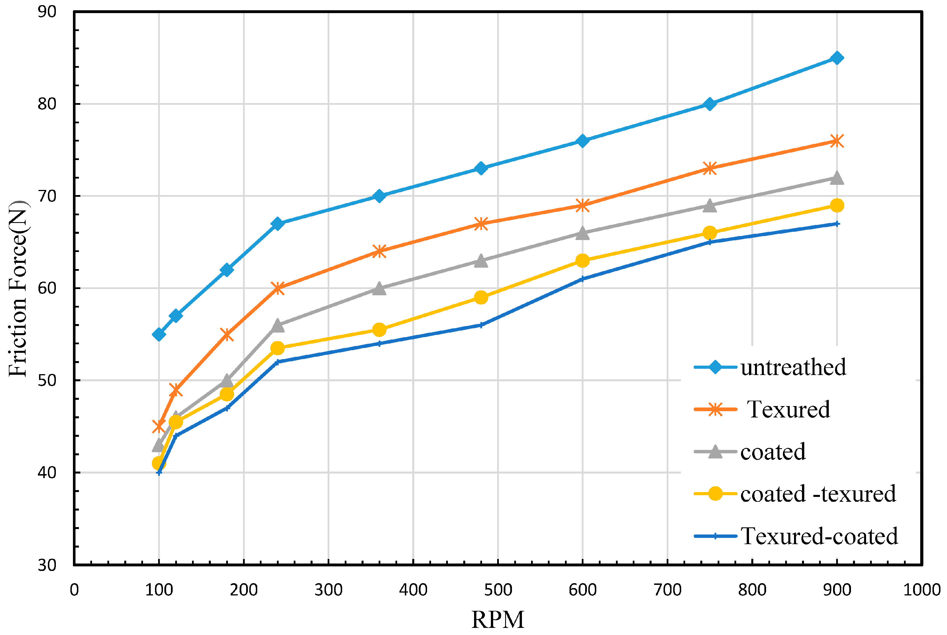 Coatings 08 00110 g008
