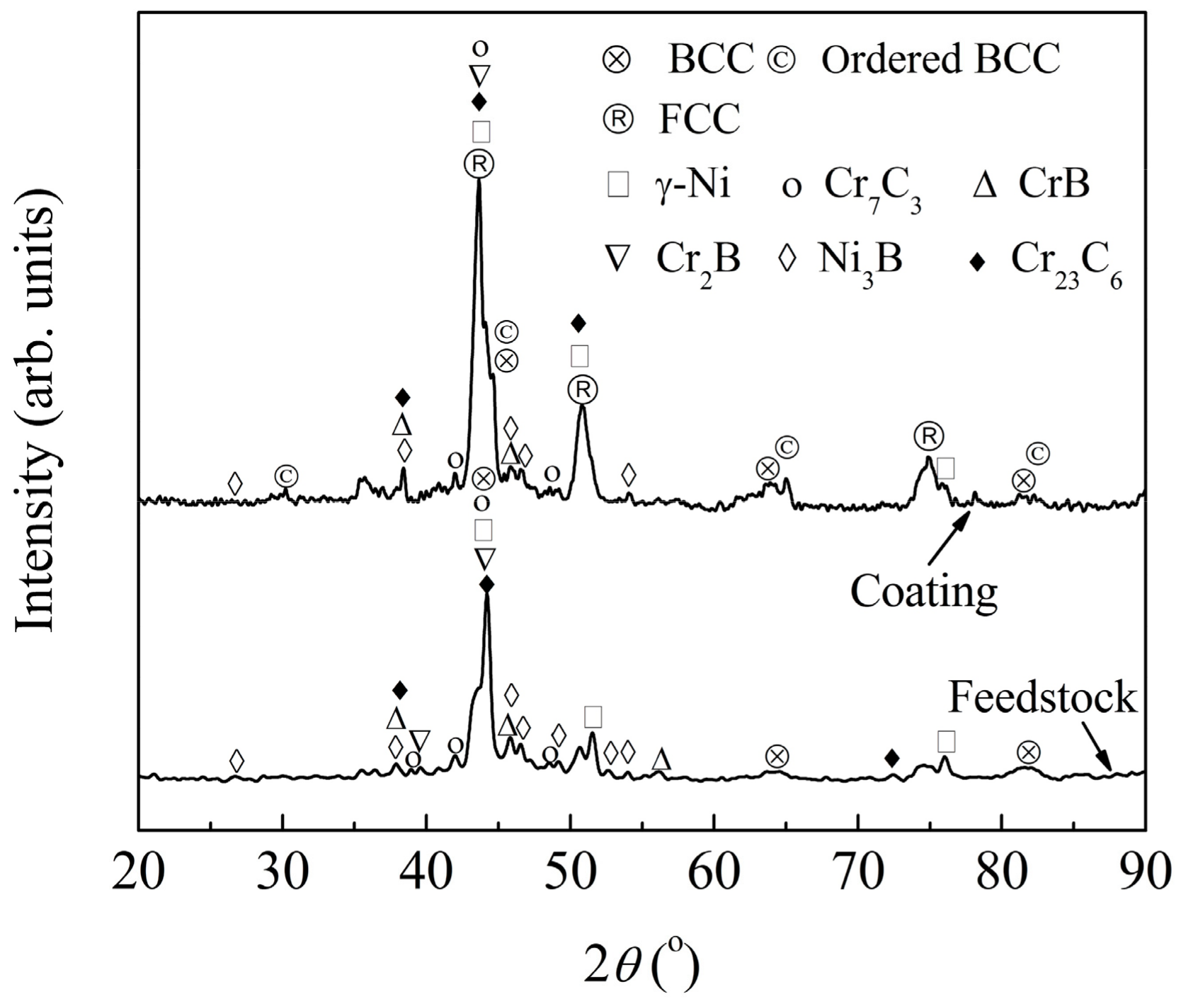 Coatings 08 00112 g003