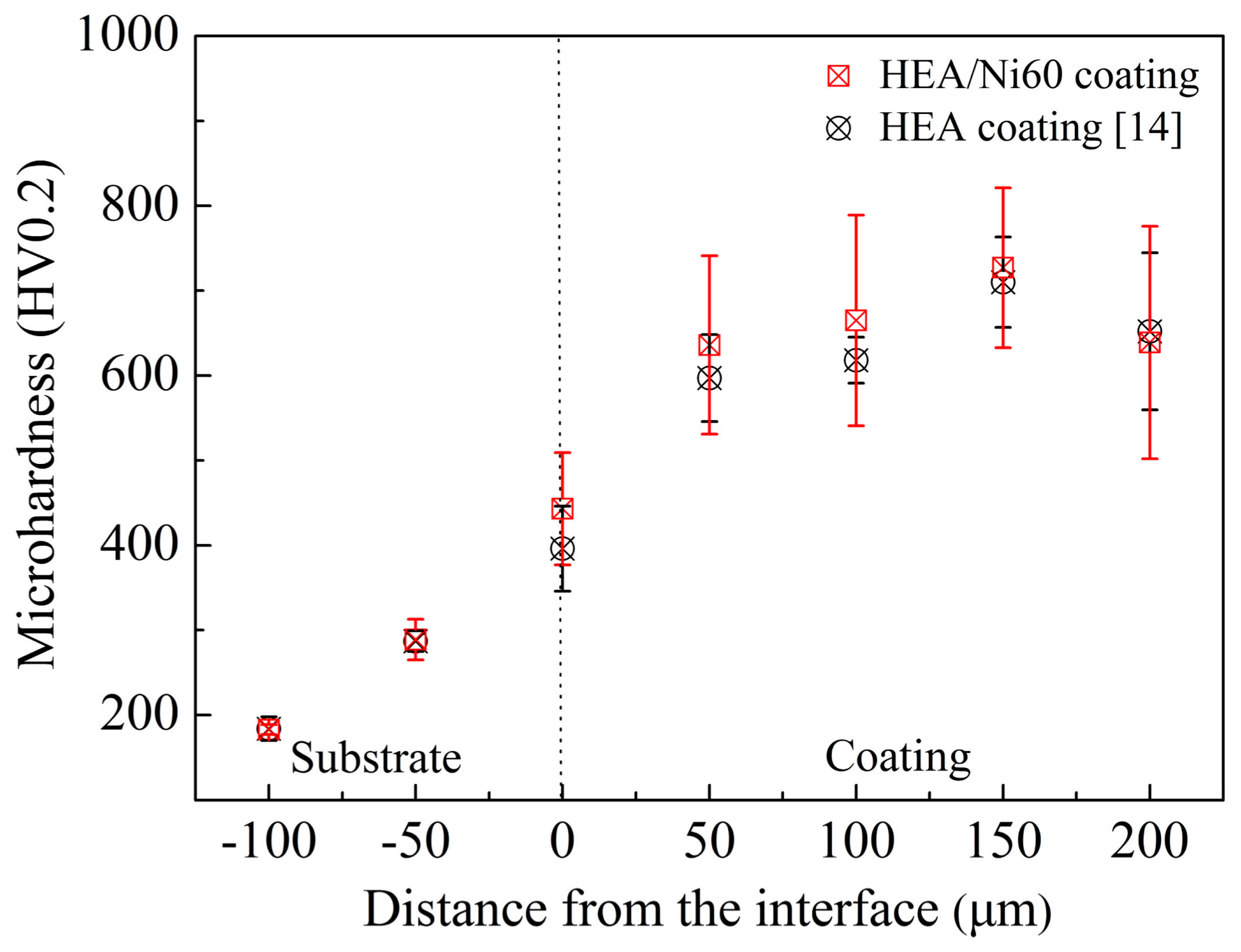 Coatings 08 00112 g006