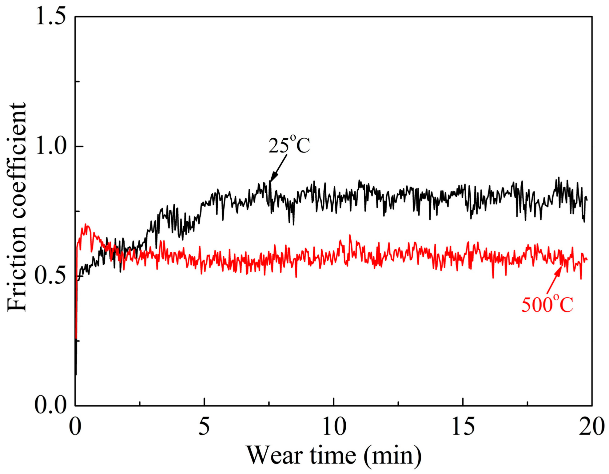 Coatings 08 00112 g008