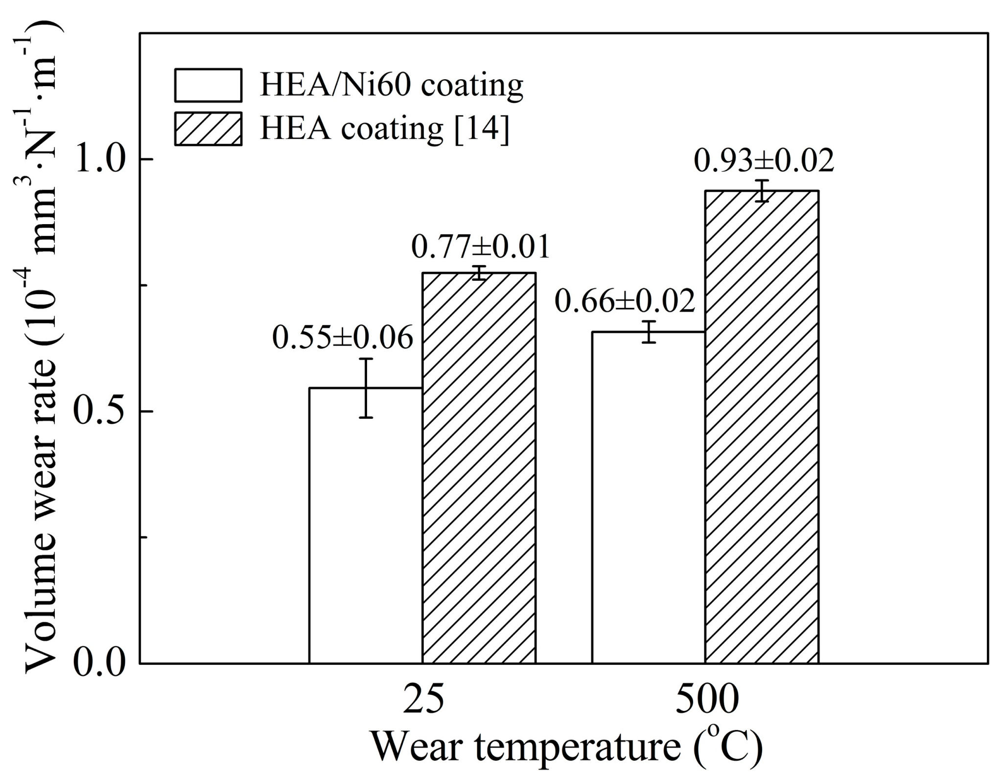 Coatings 08 00112 g010
