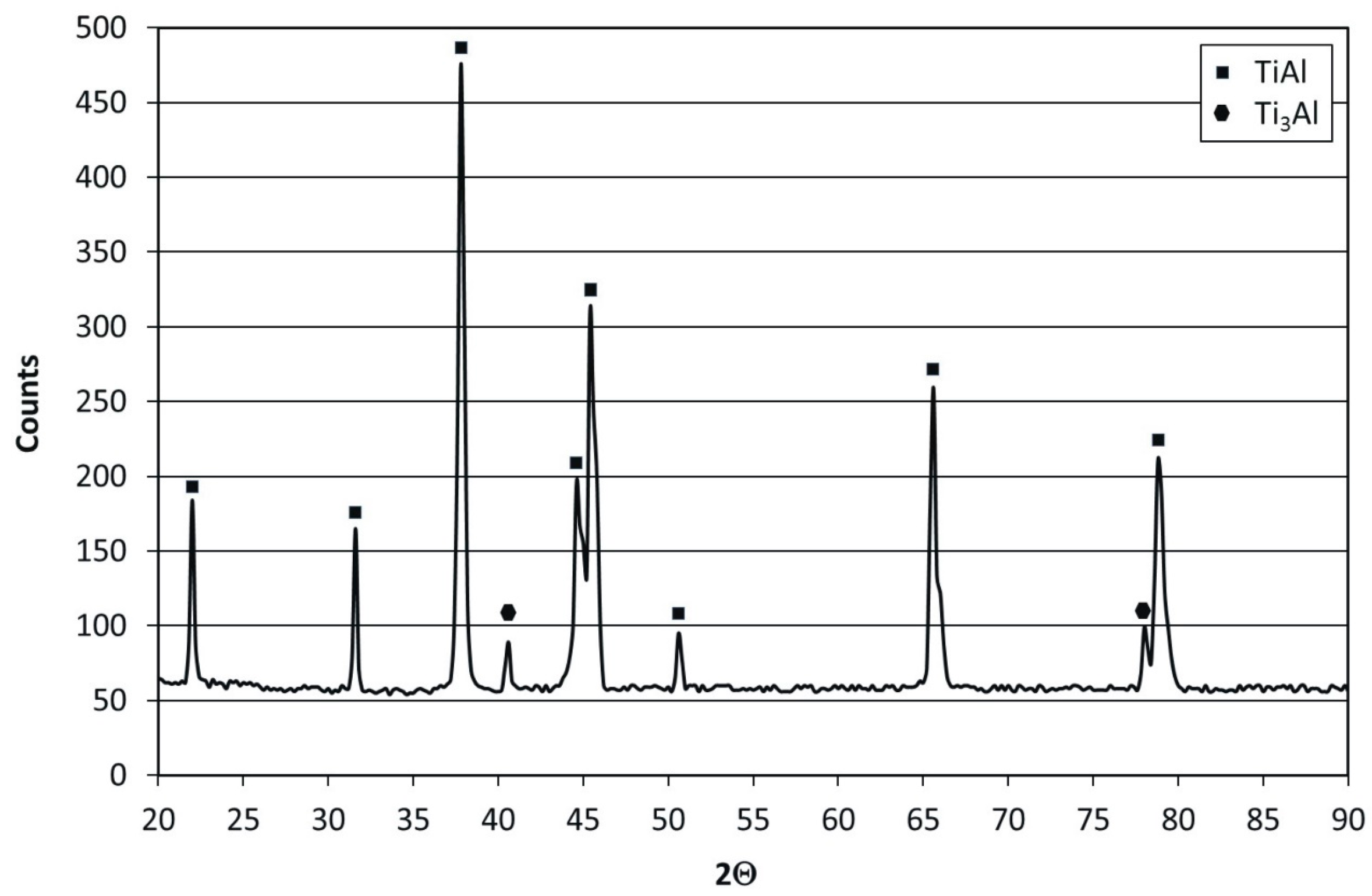 Coatings 08 00113 g002