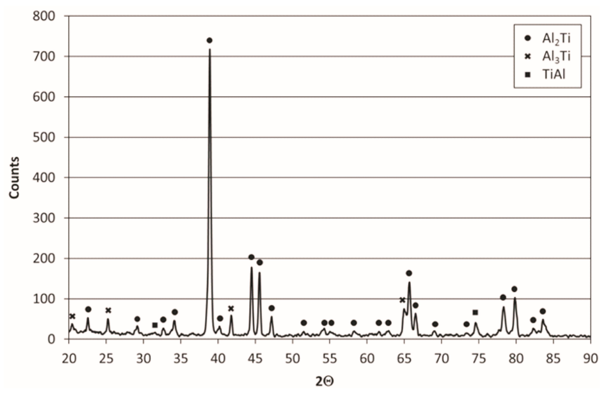 Coatings 08 00113 g008