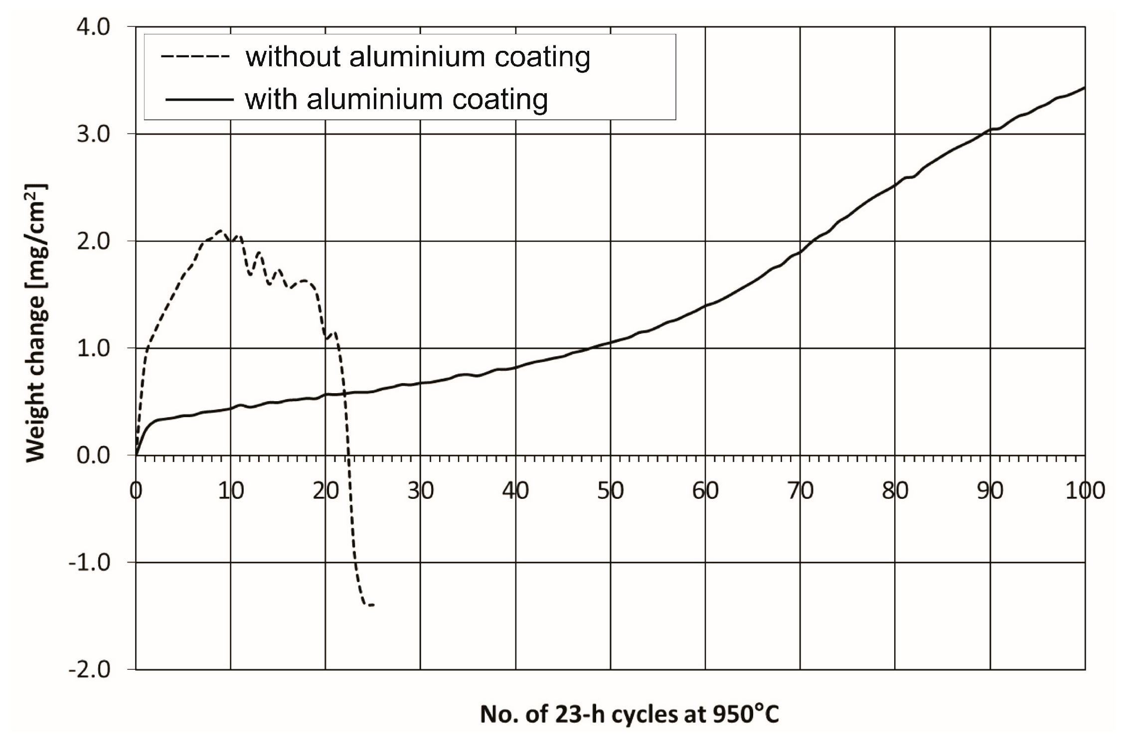 Coatings 08 00113 g009