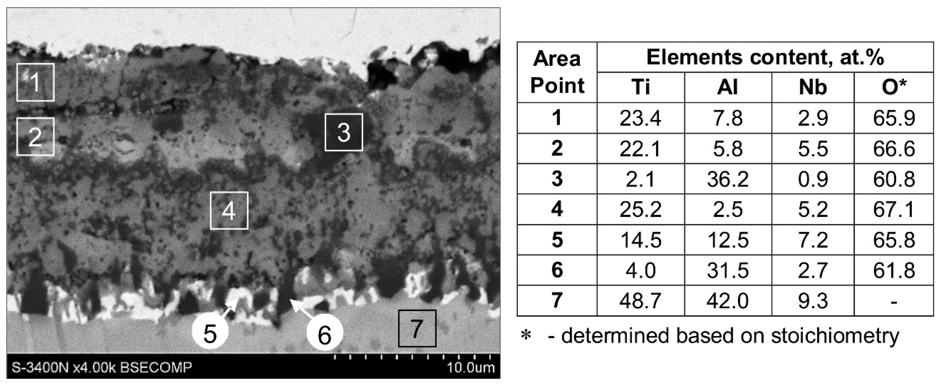 Coatings 08 00113 g010