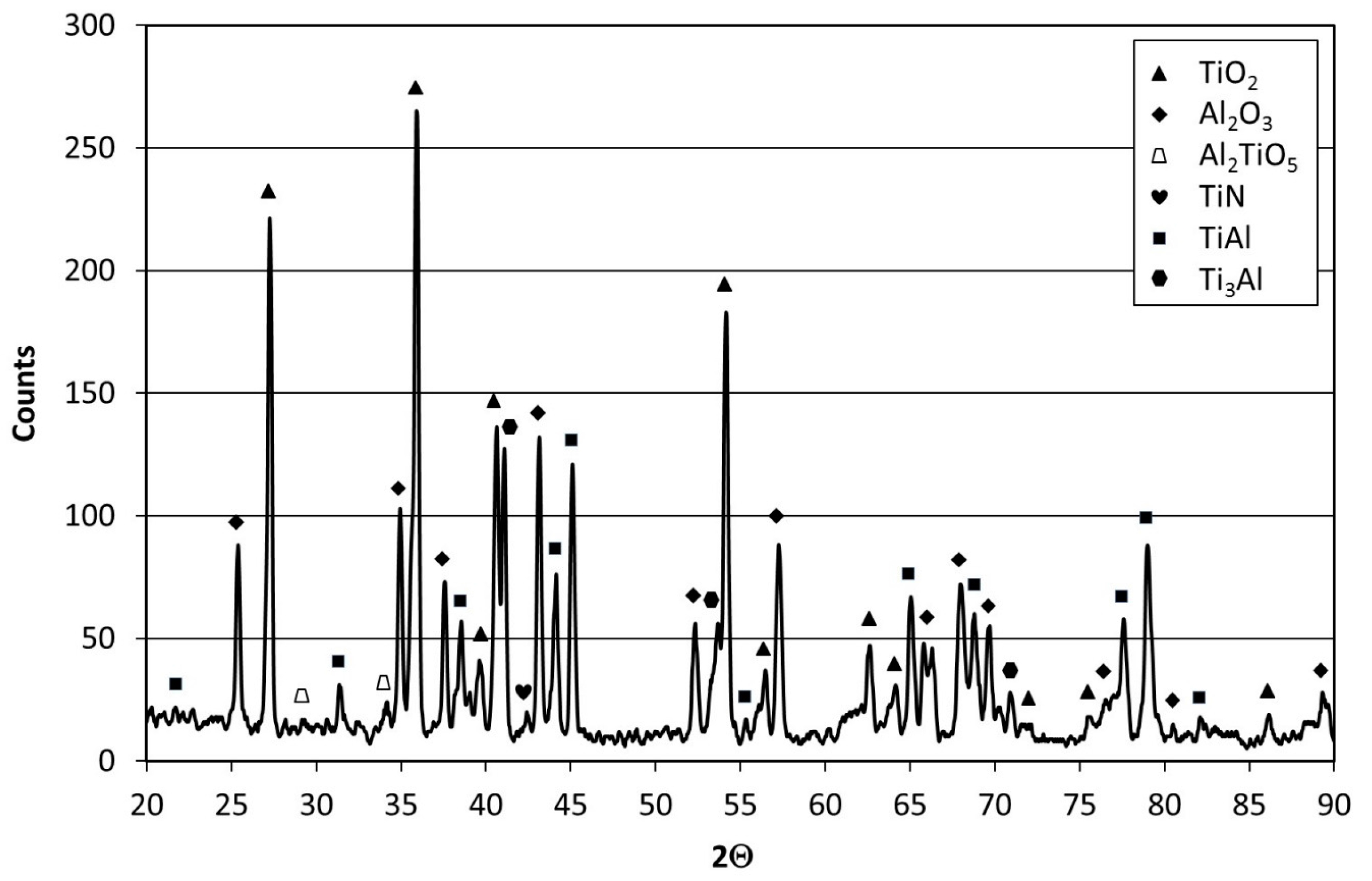 Coatings 08 00113 g014