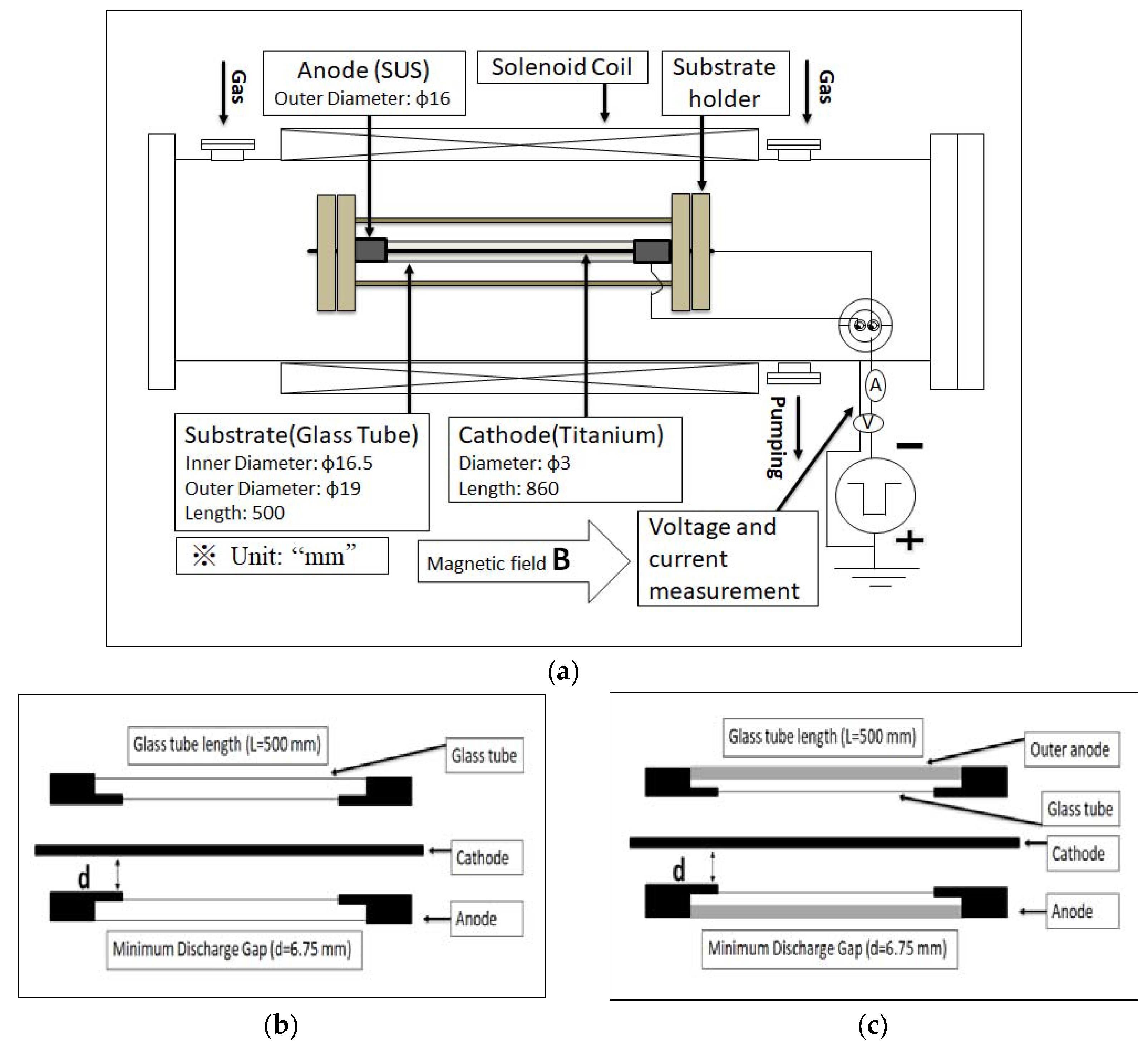 Coatings 08 00115 g001