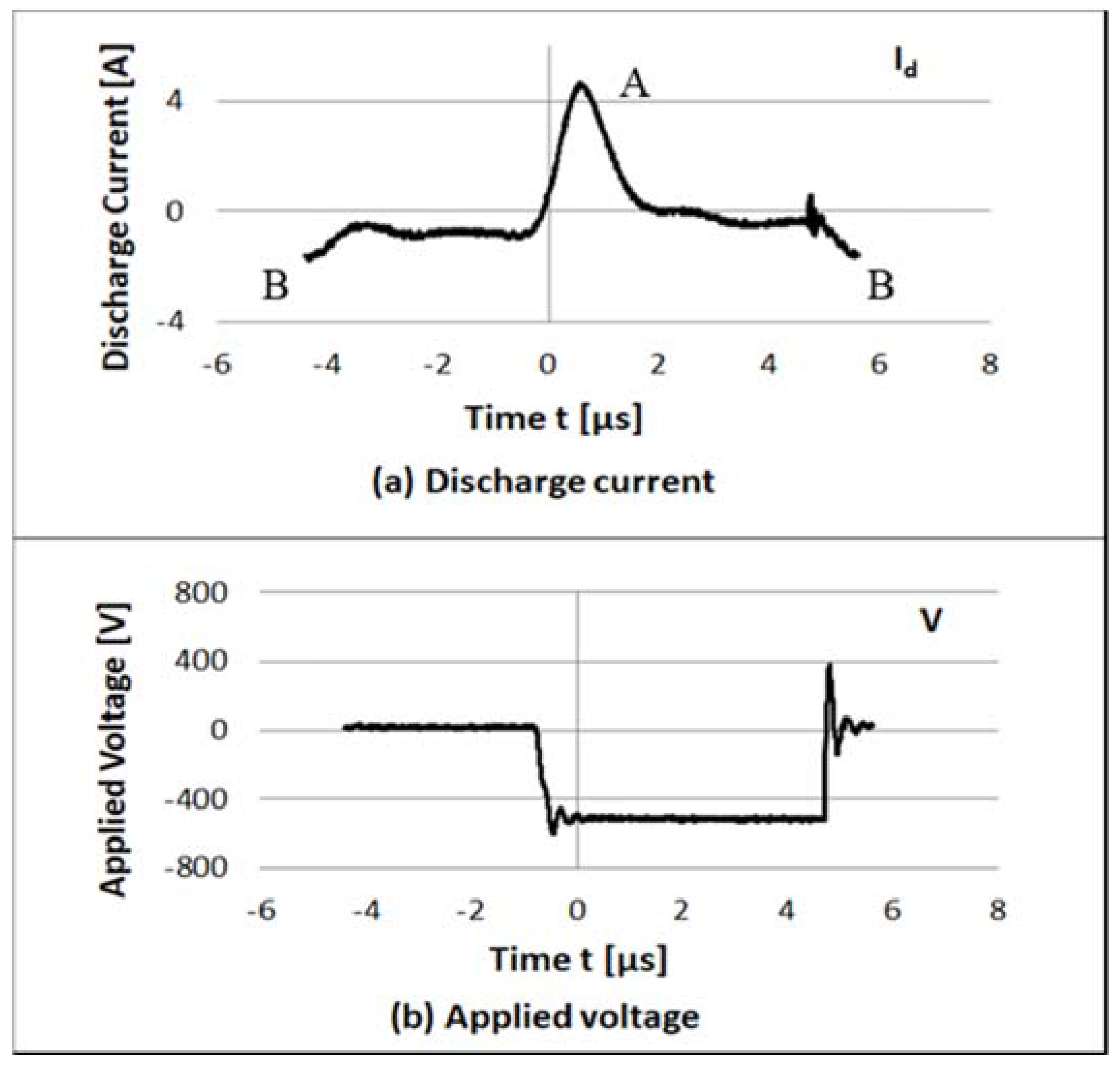Coatings 08 00115 g002