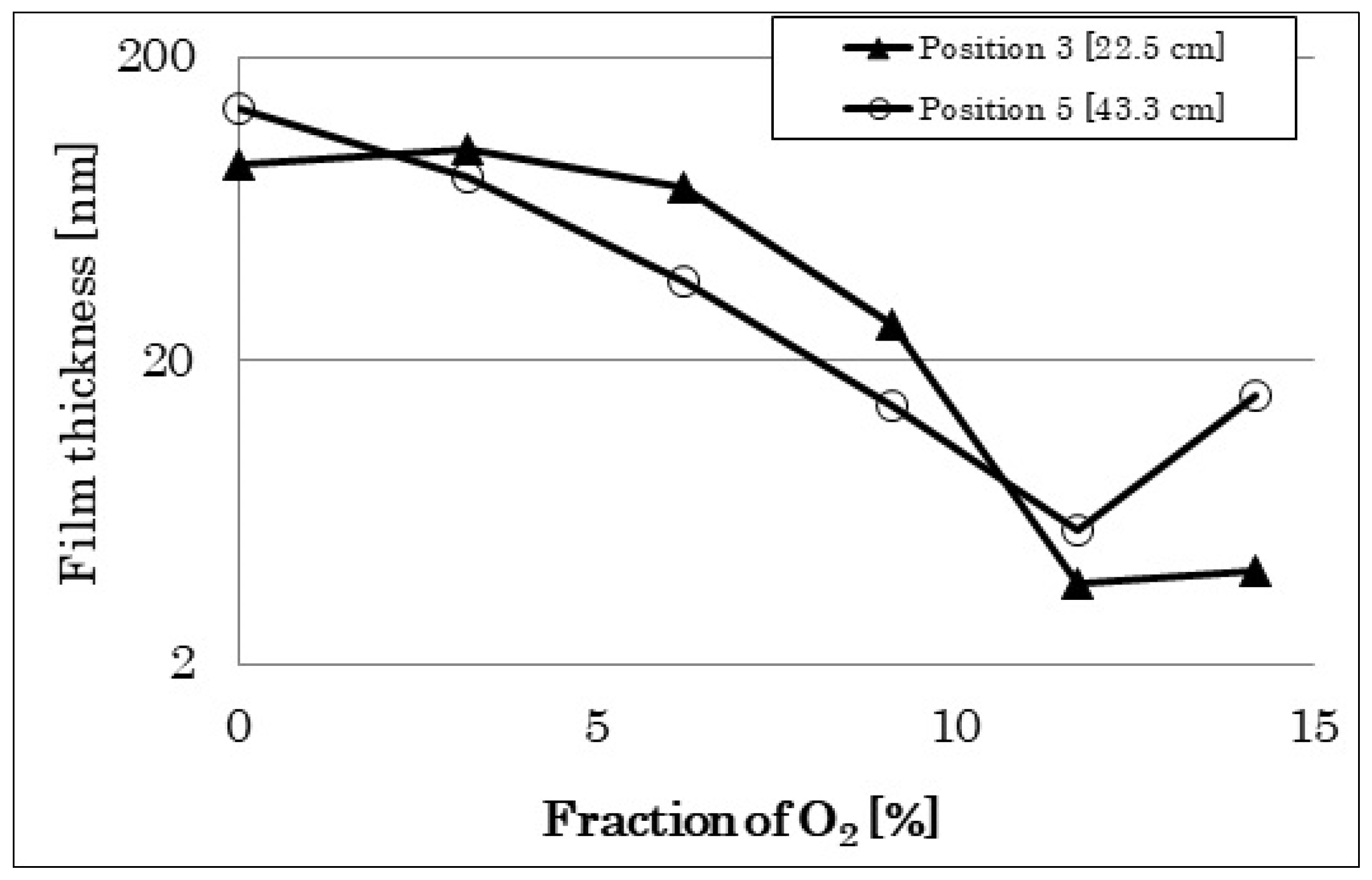 Coatings 08 00115 g004