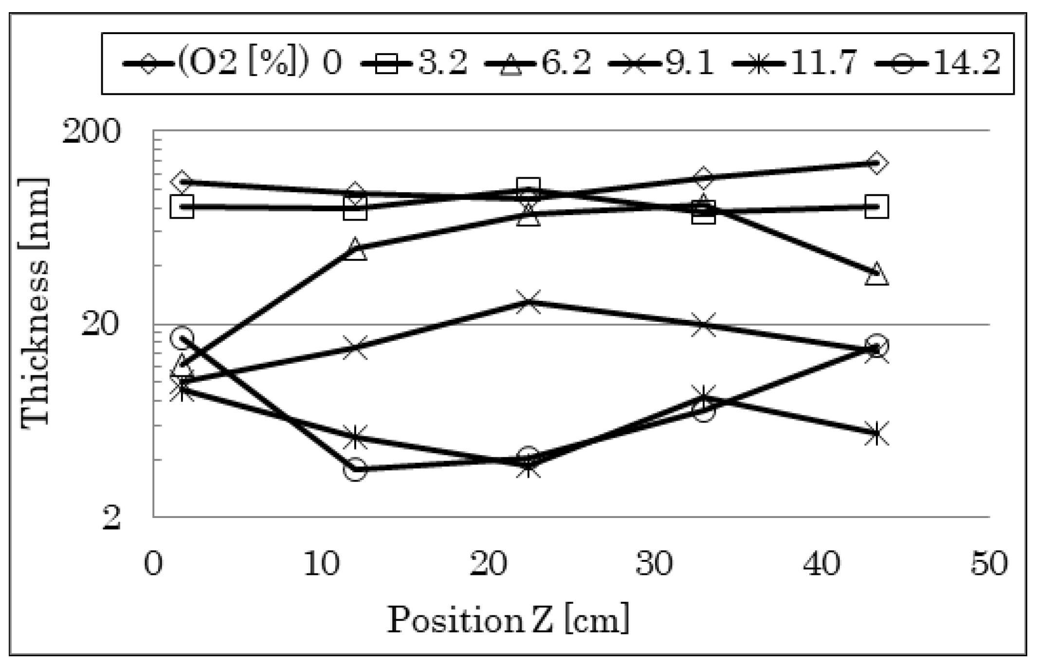 Coatings 08 00115 g006