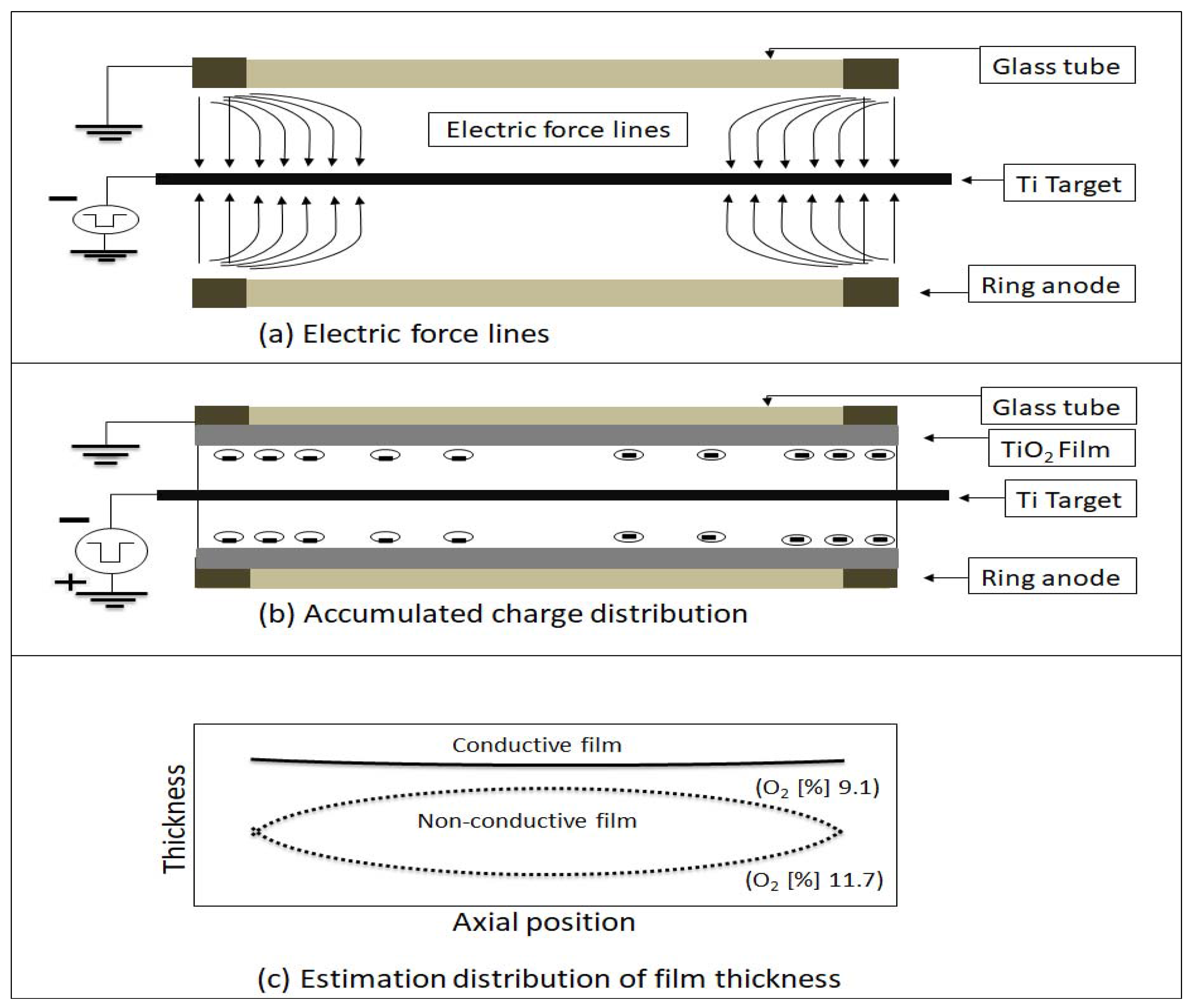 Coatings 08 00115 g010