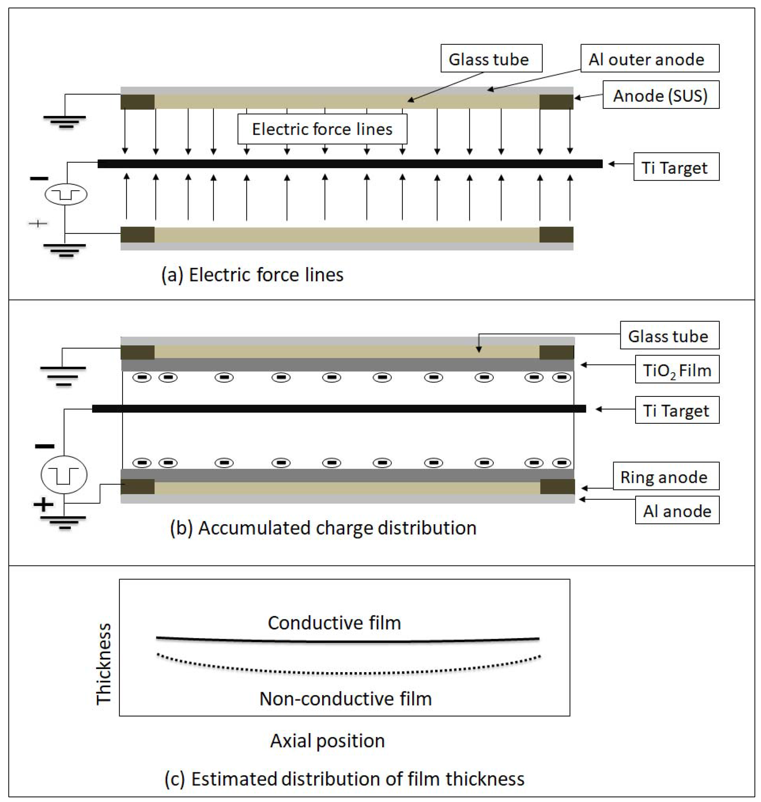 Coatings 08 00115 g011
