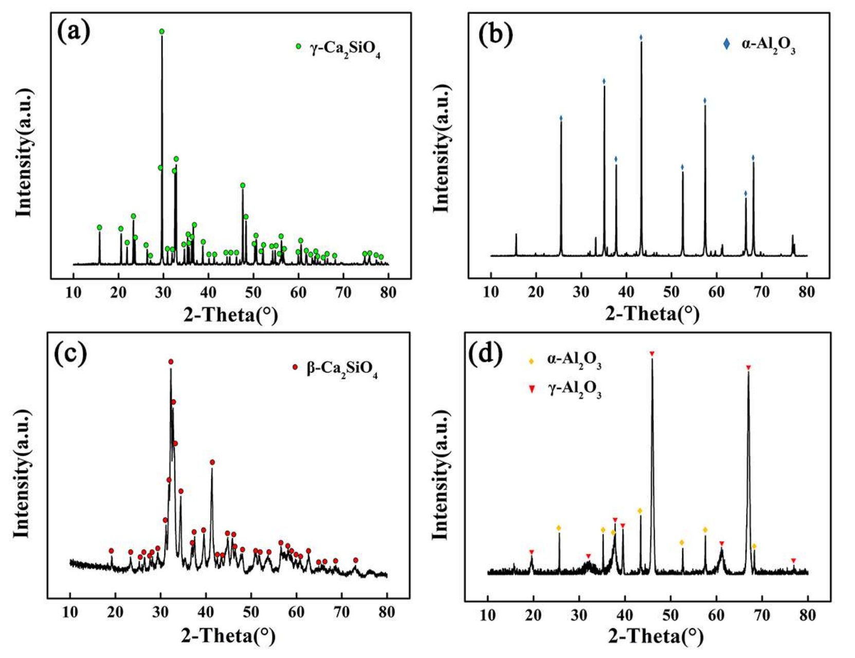 Coatings 08 00116 g001