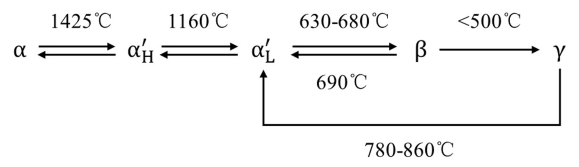 Coatings 08 00116 g002