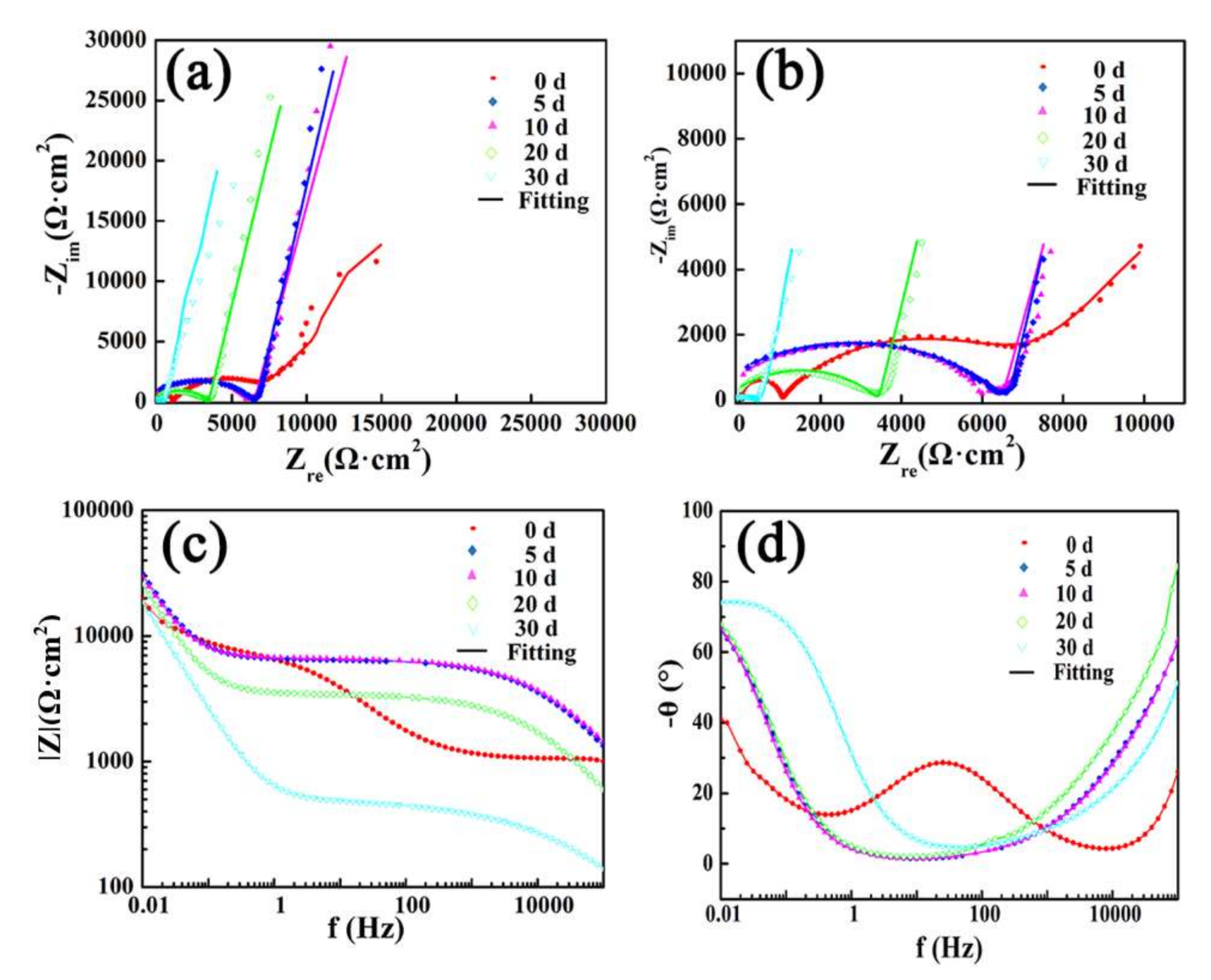 Coatings 08 00116 g014