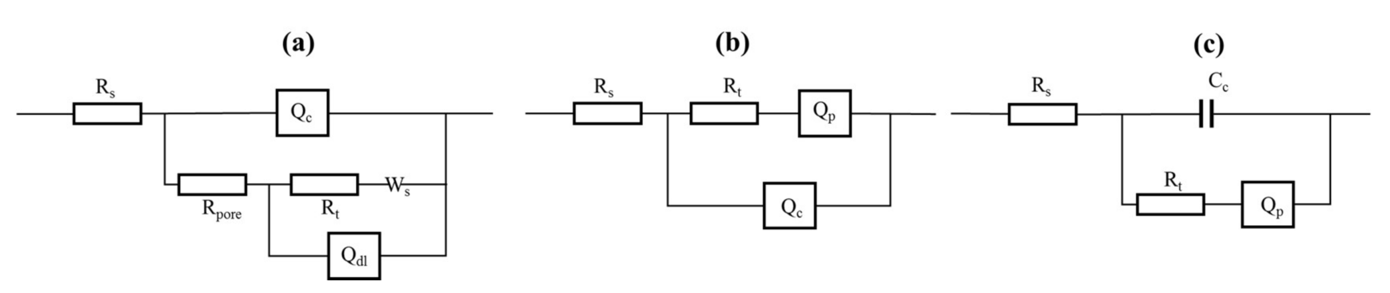 Coatings 08 00116 g015