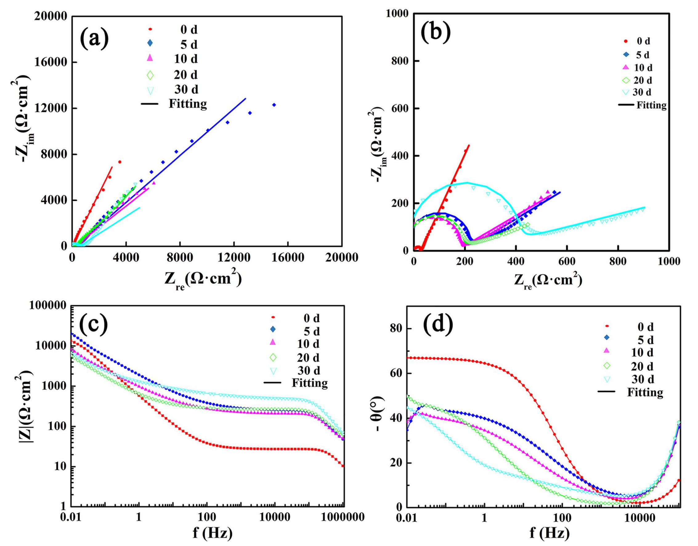 Coatings 08 00116 g016
