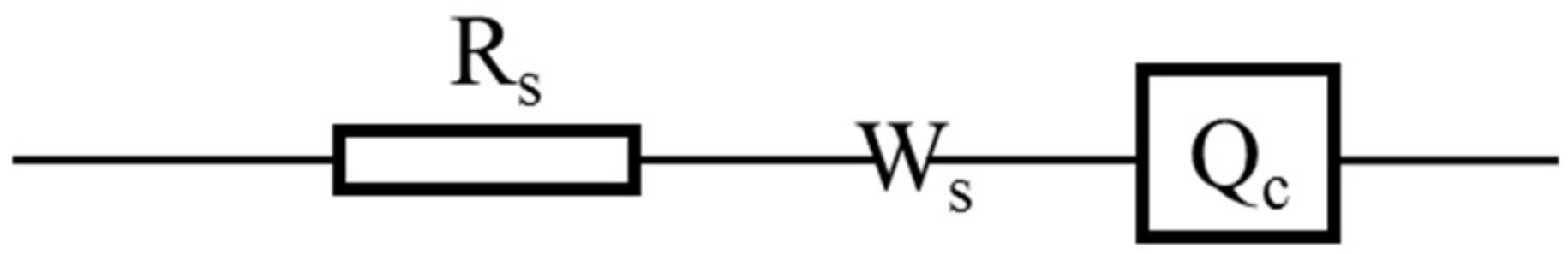 Coatings 08 00116 g017