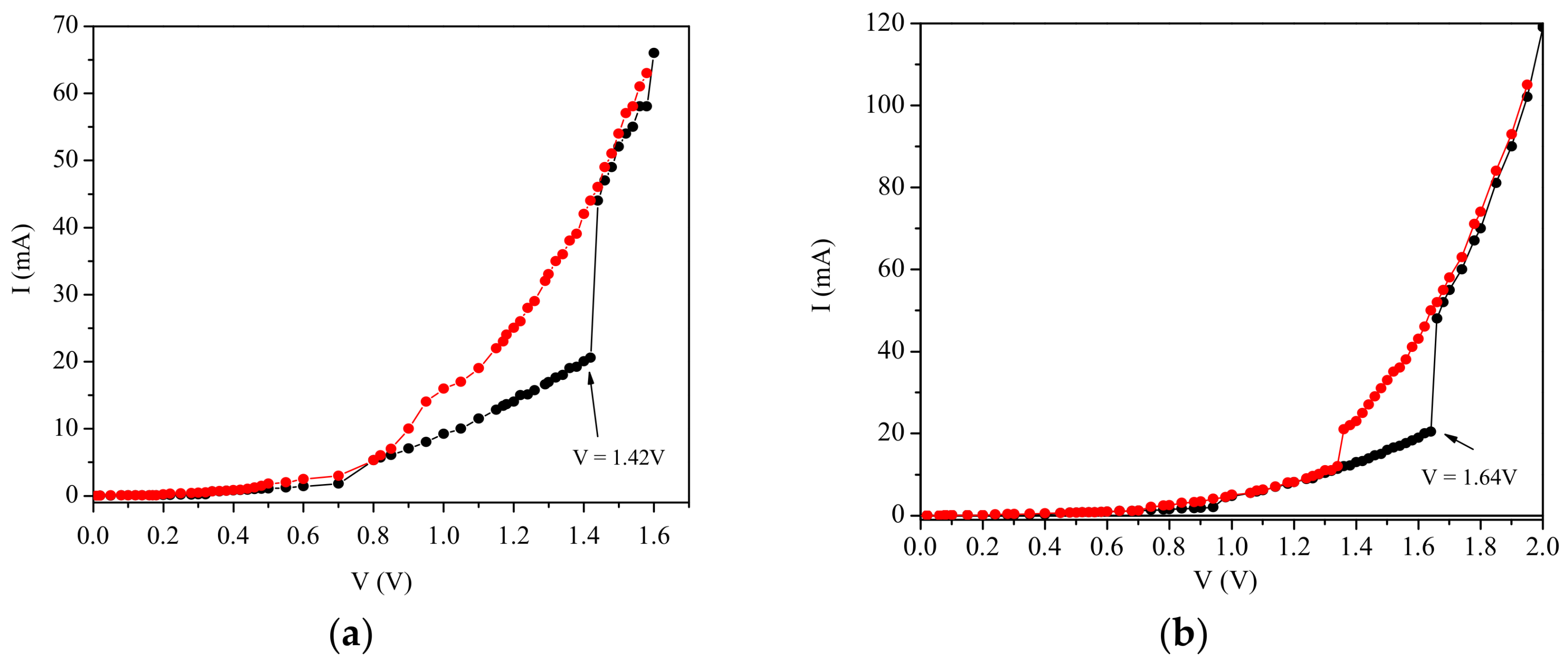 Coatings 08 00117 g001a