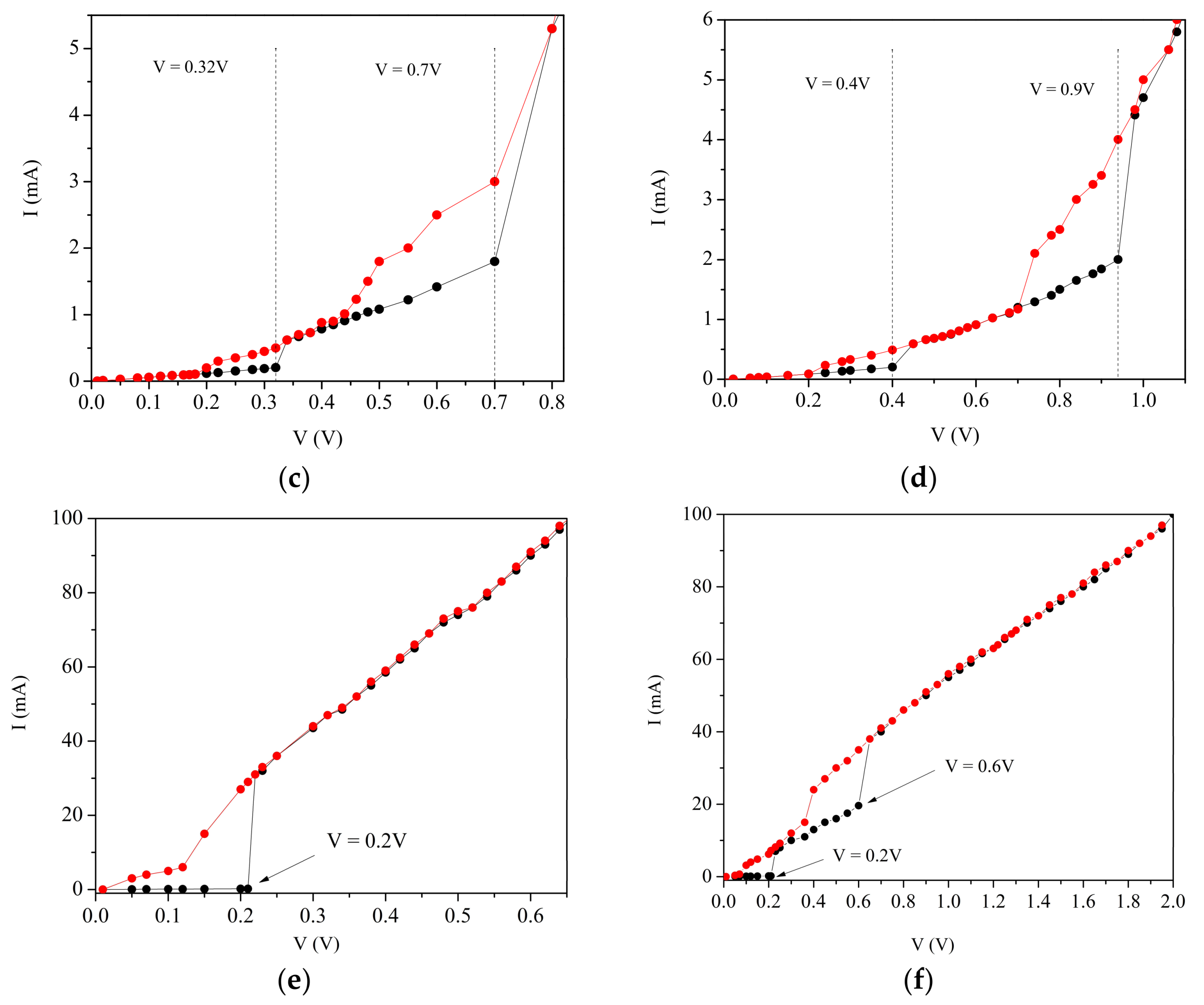 Coatings 08 00117 g001b