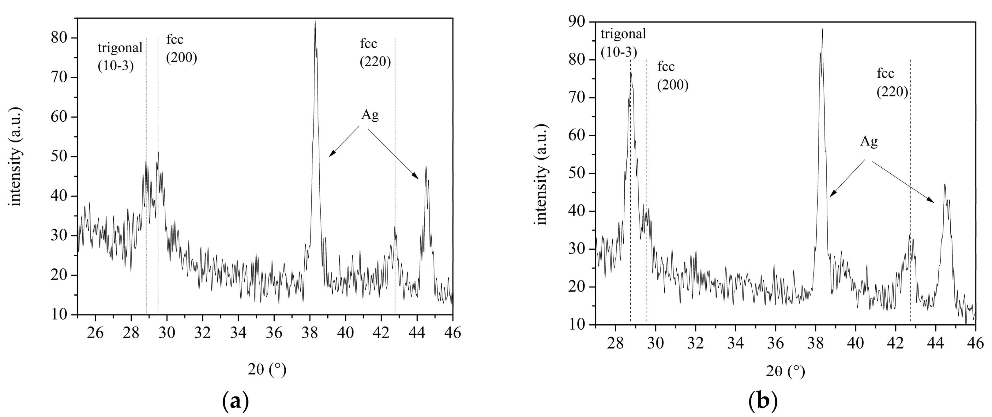 Coatings 08 00117 g002a