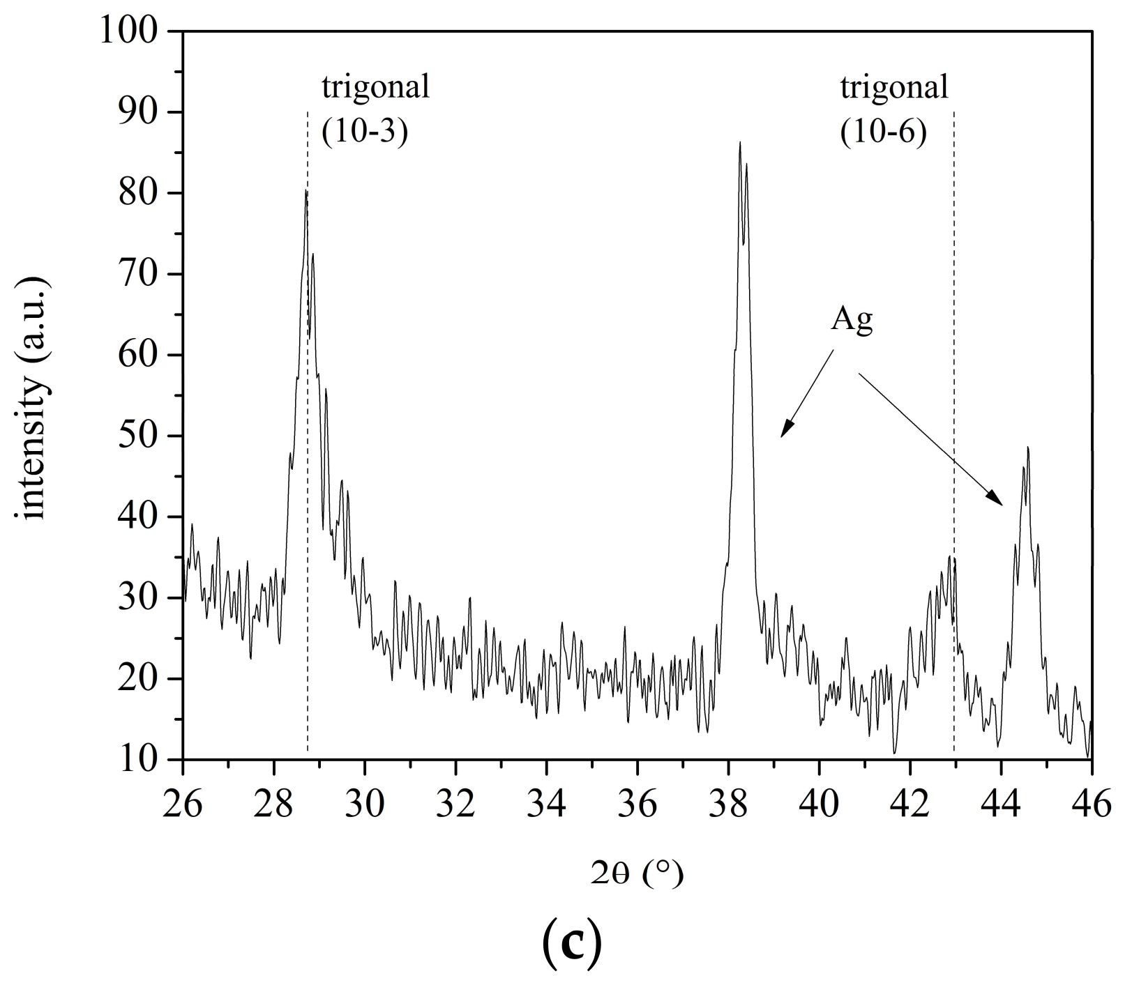 Coatings 08 00117 g002b