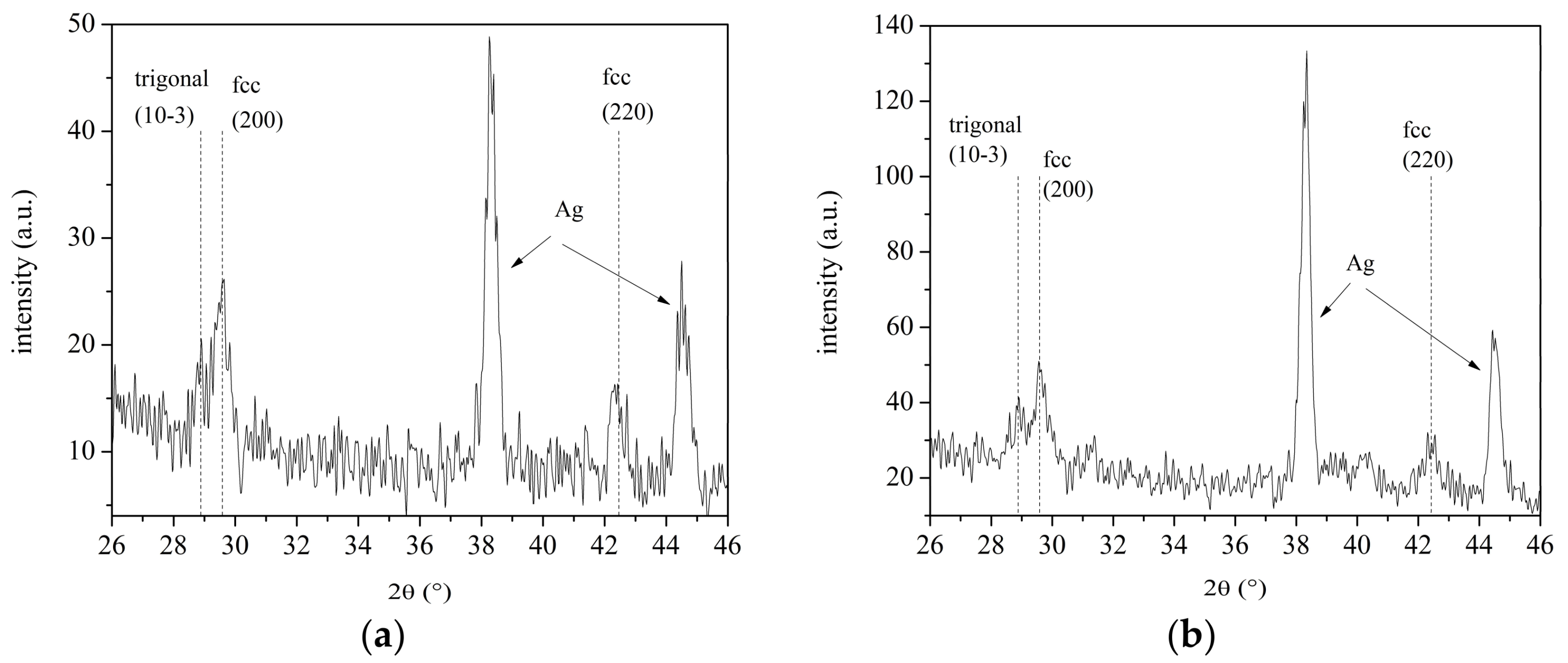 Coatings 08 00117 g003