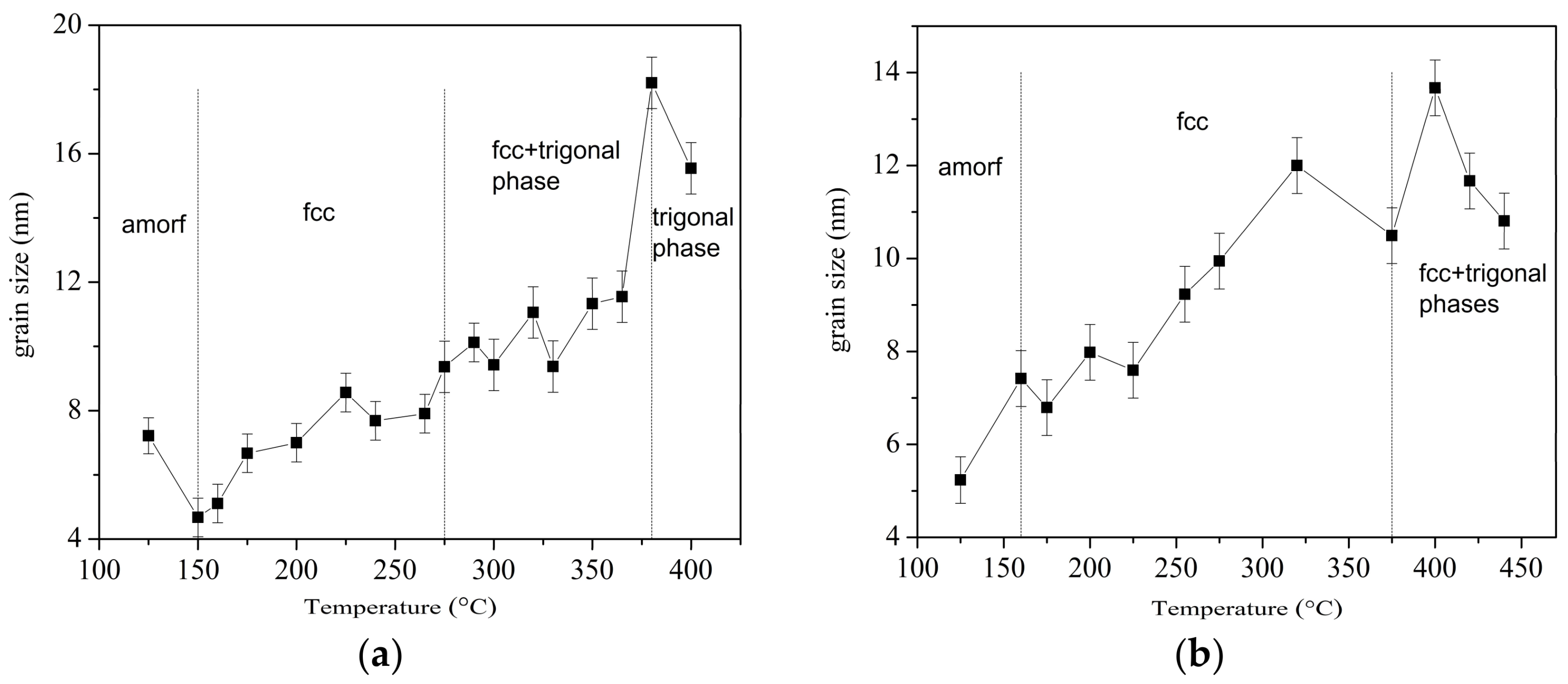 Coatings 08 00117 g004