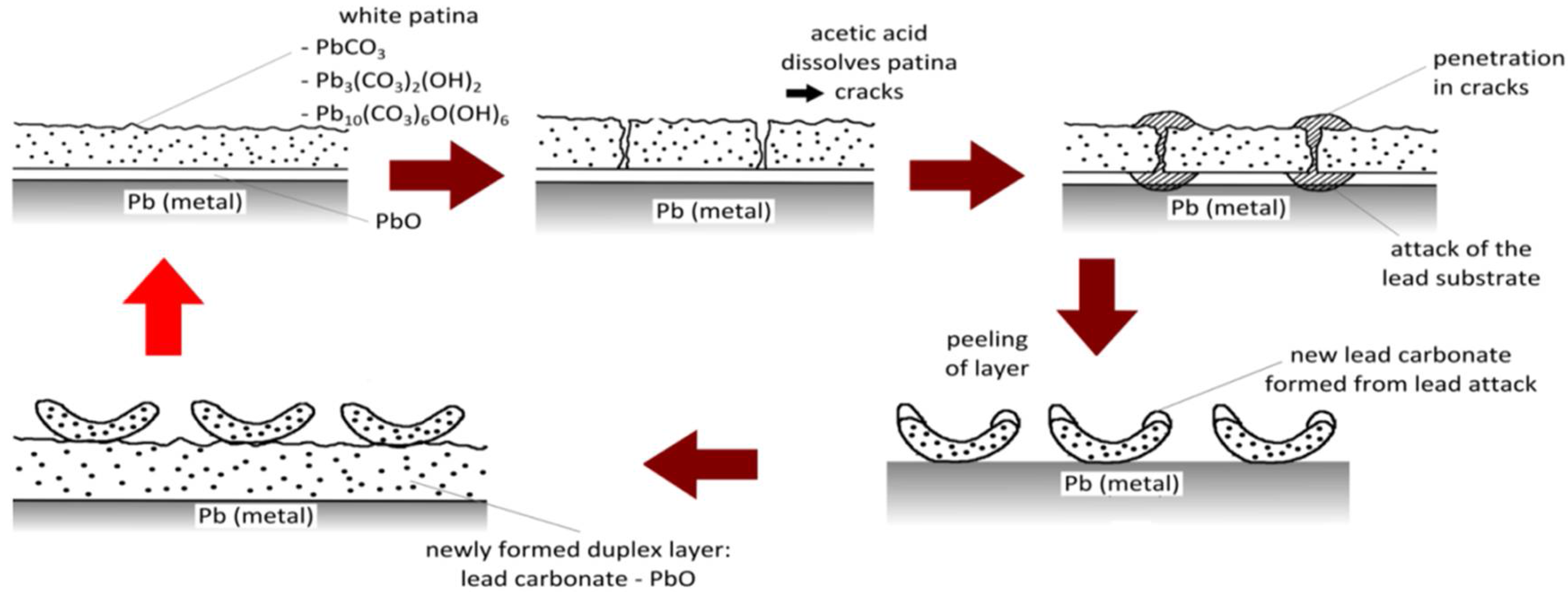 Coatings 08 00118 g001 Coatings 08 00118 g001