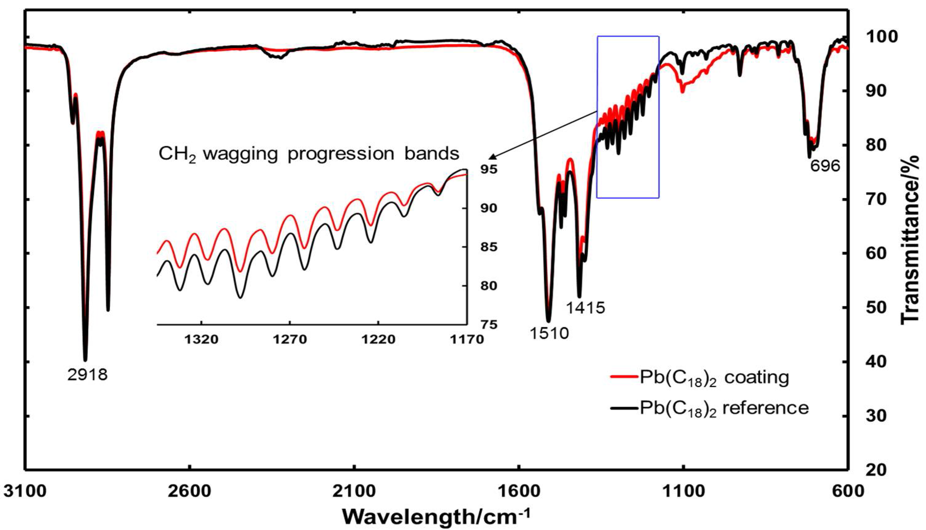 Coatings 08 00118 g003 Coatings 08 00118 g003
