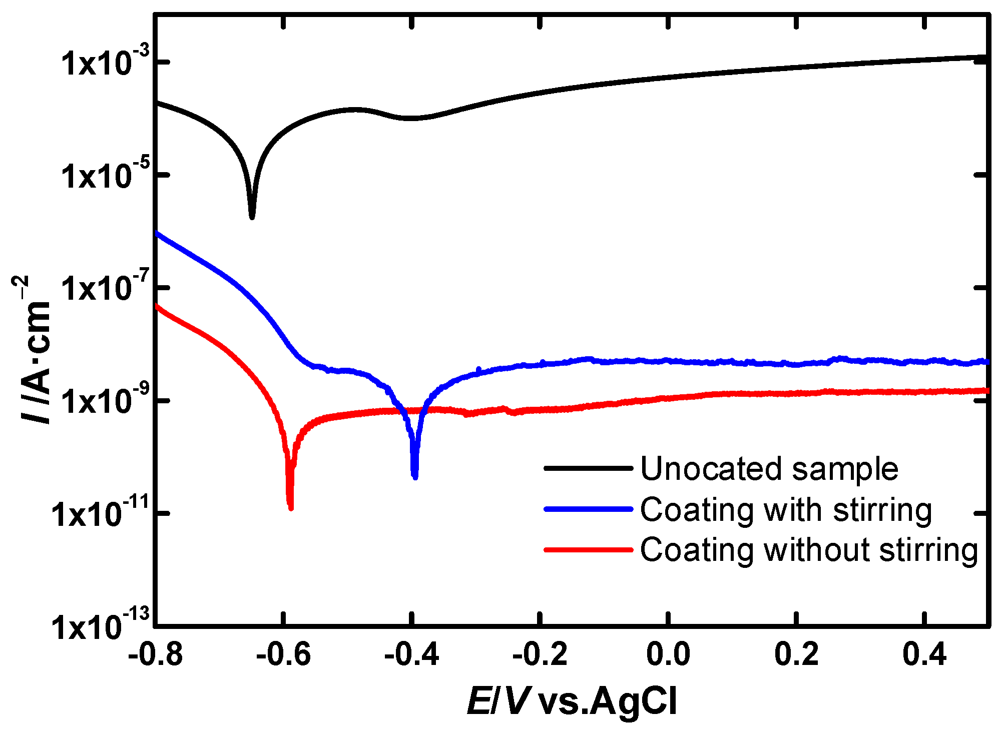 Coatings 08 00118 g004 Coatings 08 00118 g004