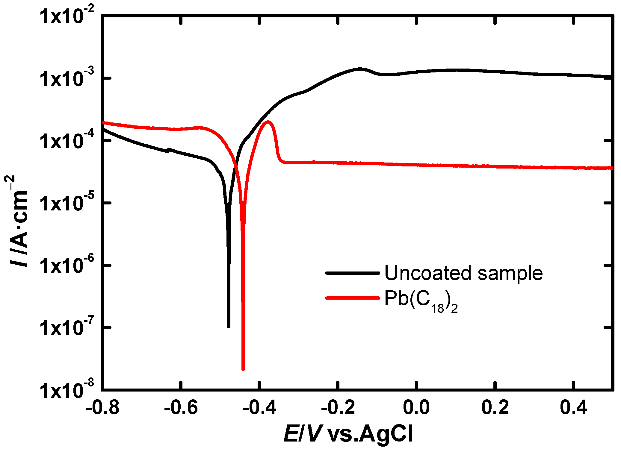 Coatings 08 00118 g005 Coatings 08 00118 g005