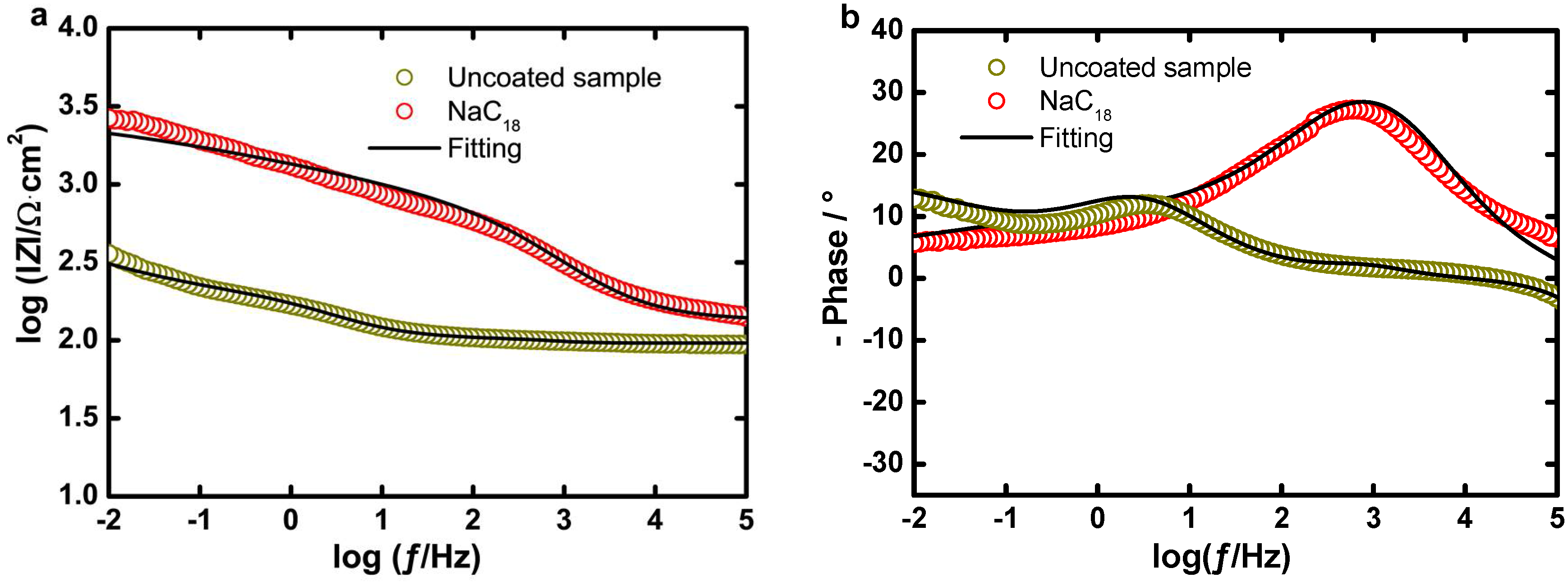 Coatings 08 00118 g006 Coatings 08 00118 g006