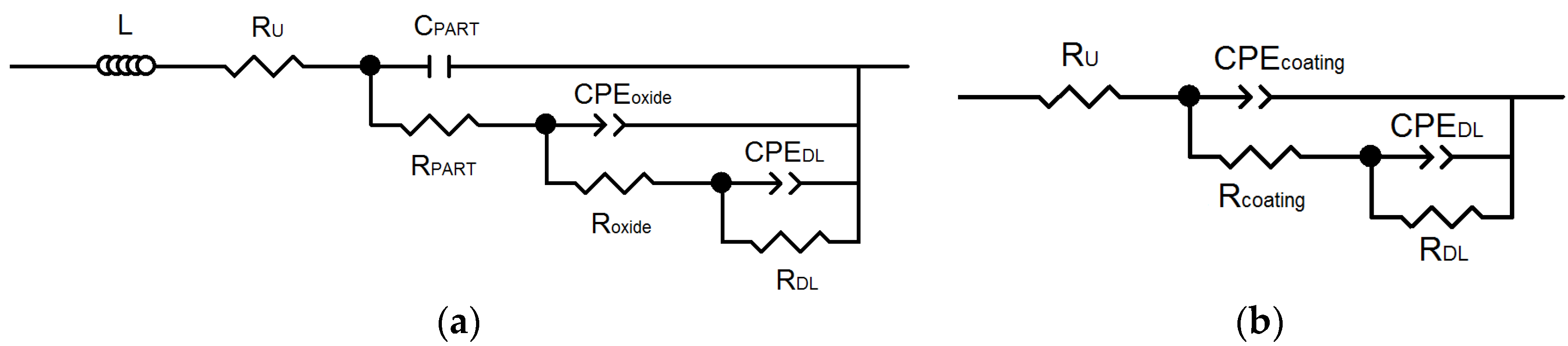 Coatings 08 00118 g007 Coatings 08 00118 g007