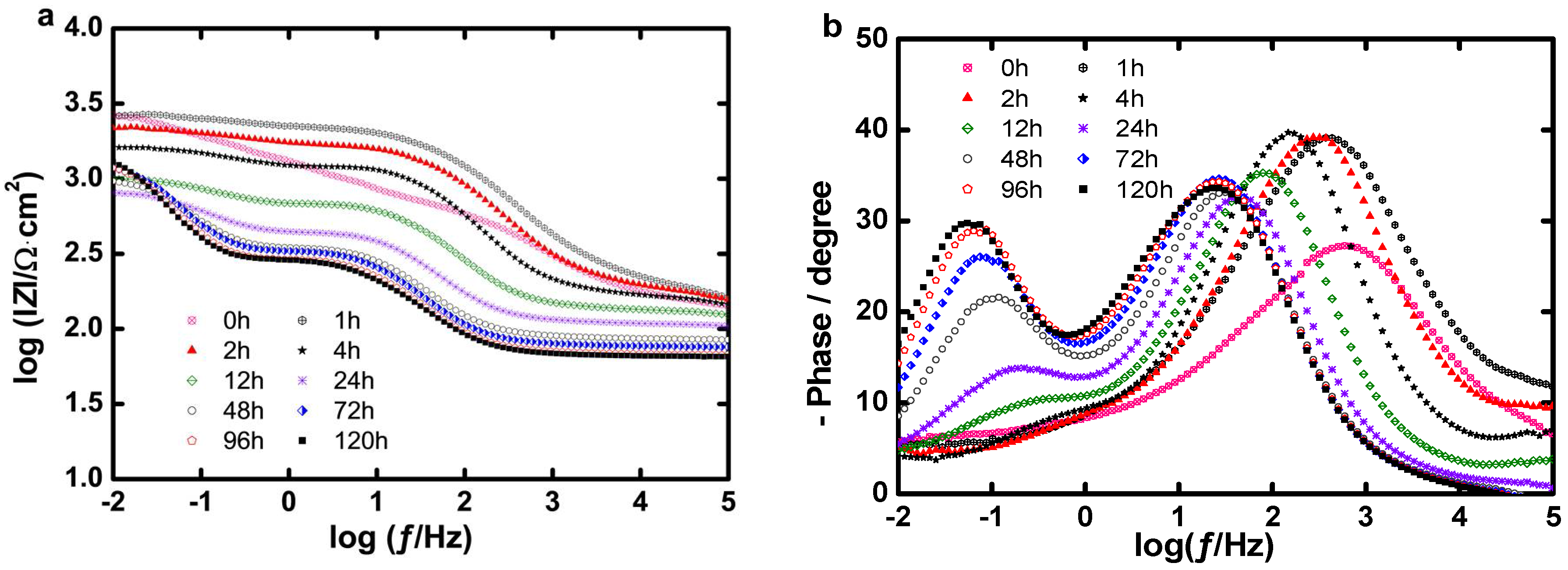 Coatings 08 00118 g008 Coatings 08 00118 g008