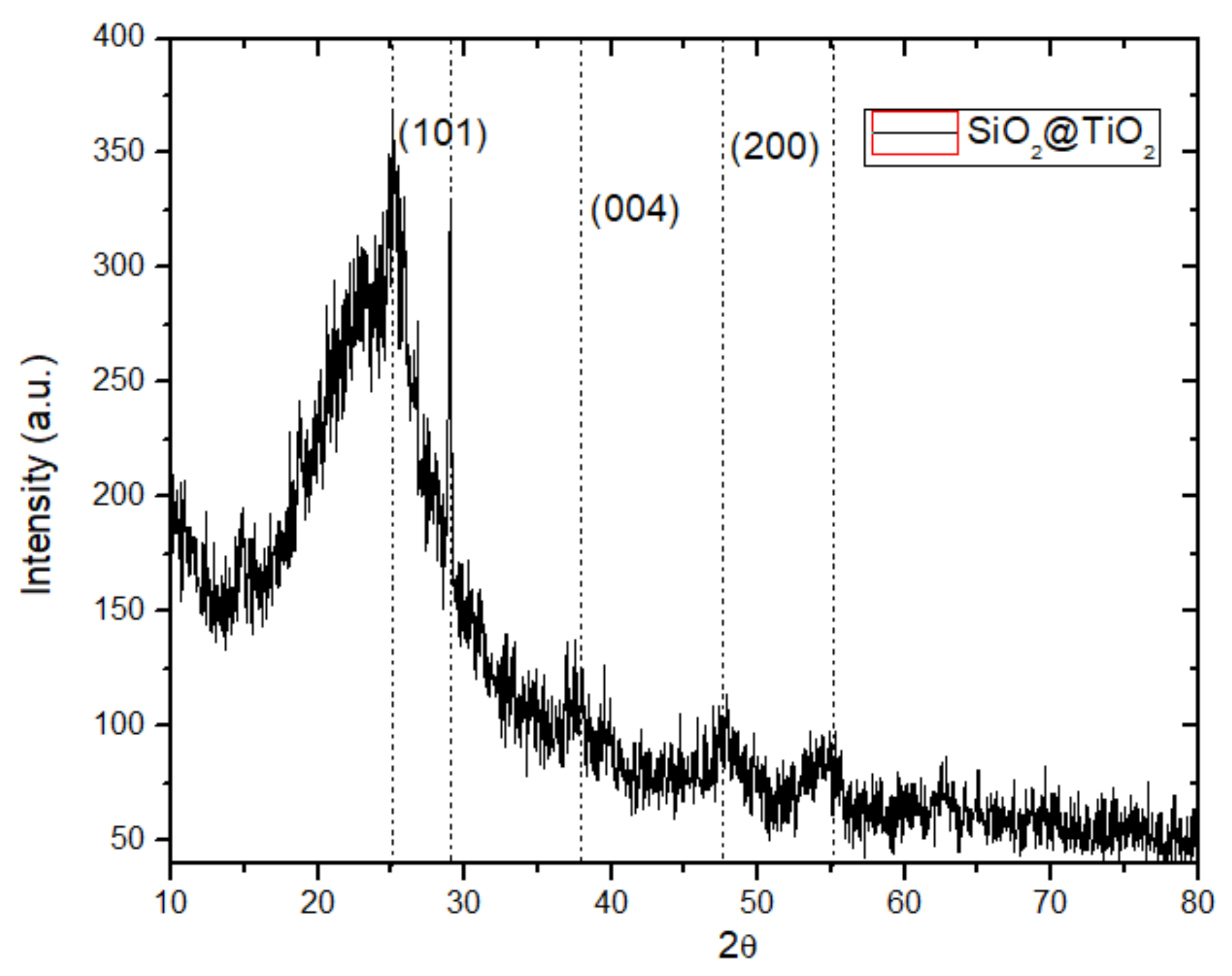 Coatings 08 00120 g006