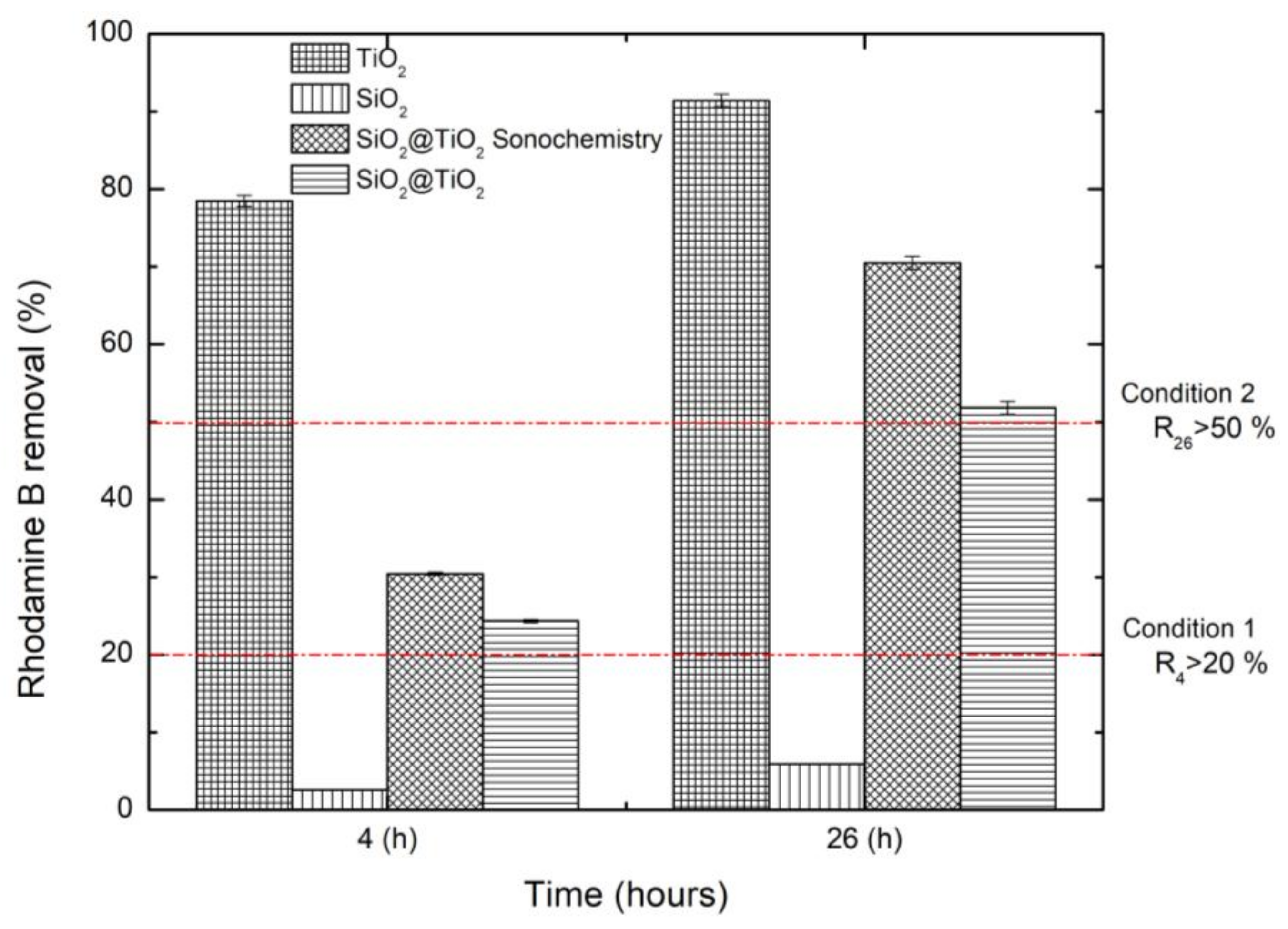 Coatings 08 00120 g010