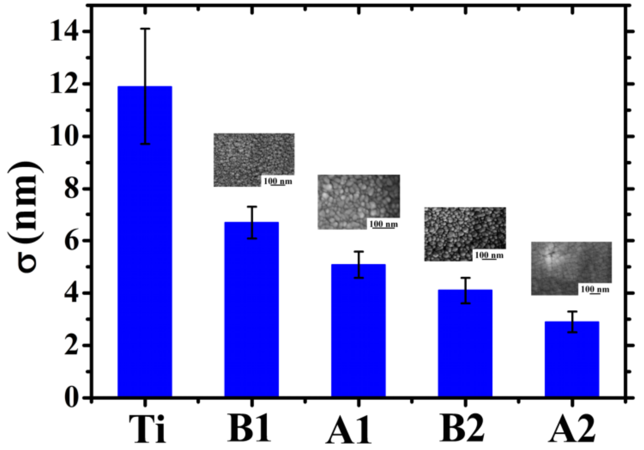 Coatings 08 00121 g008