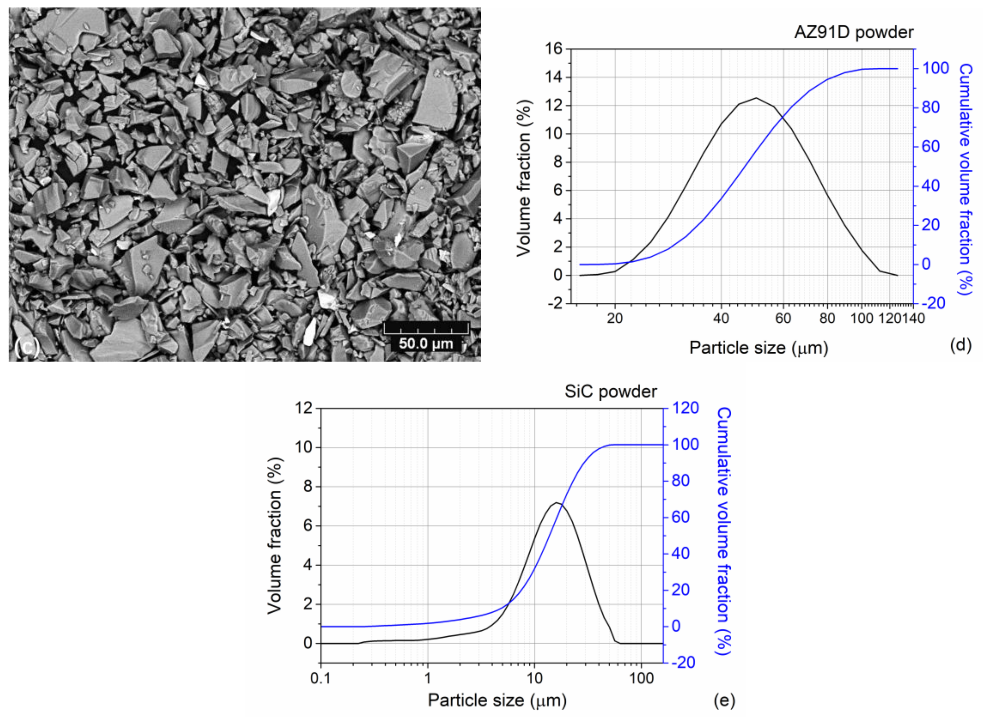 Coatings 08 00122 g001b