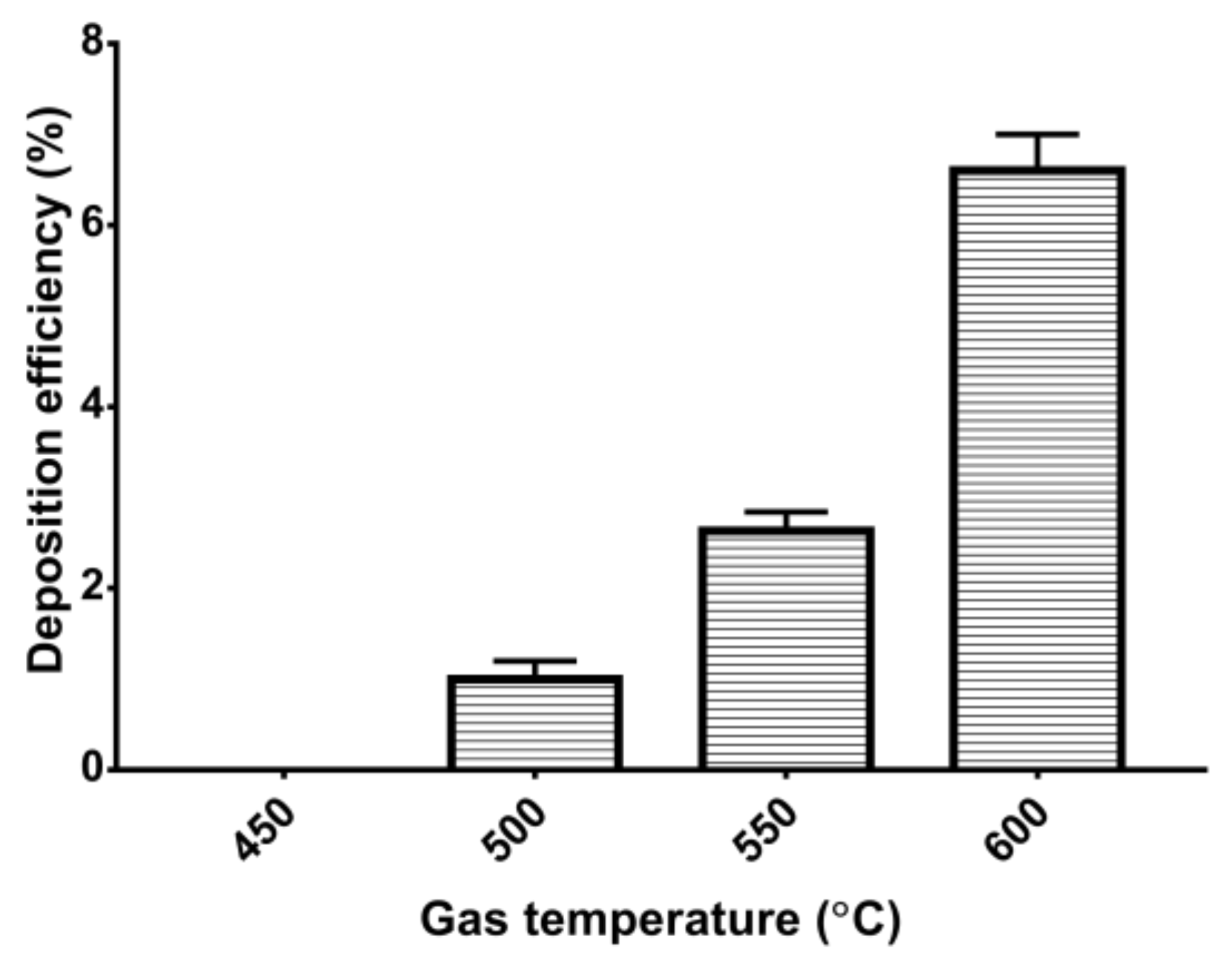 Coatings 08 00122 g004